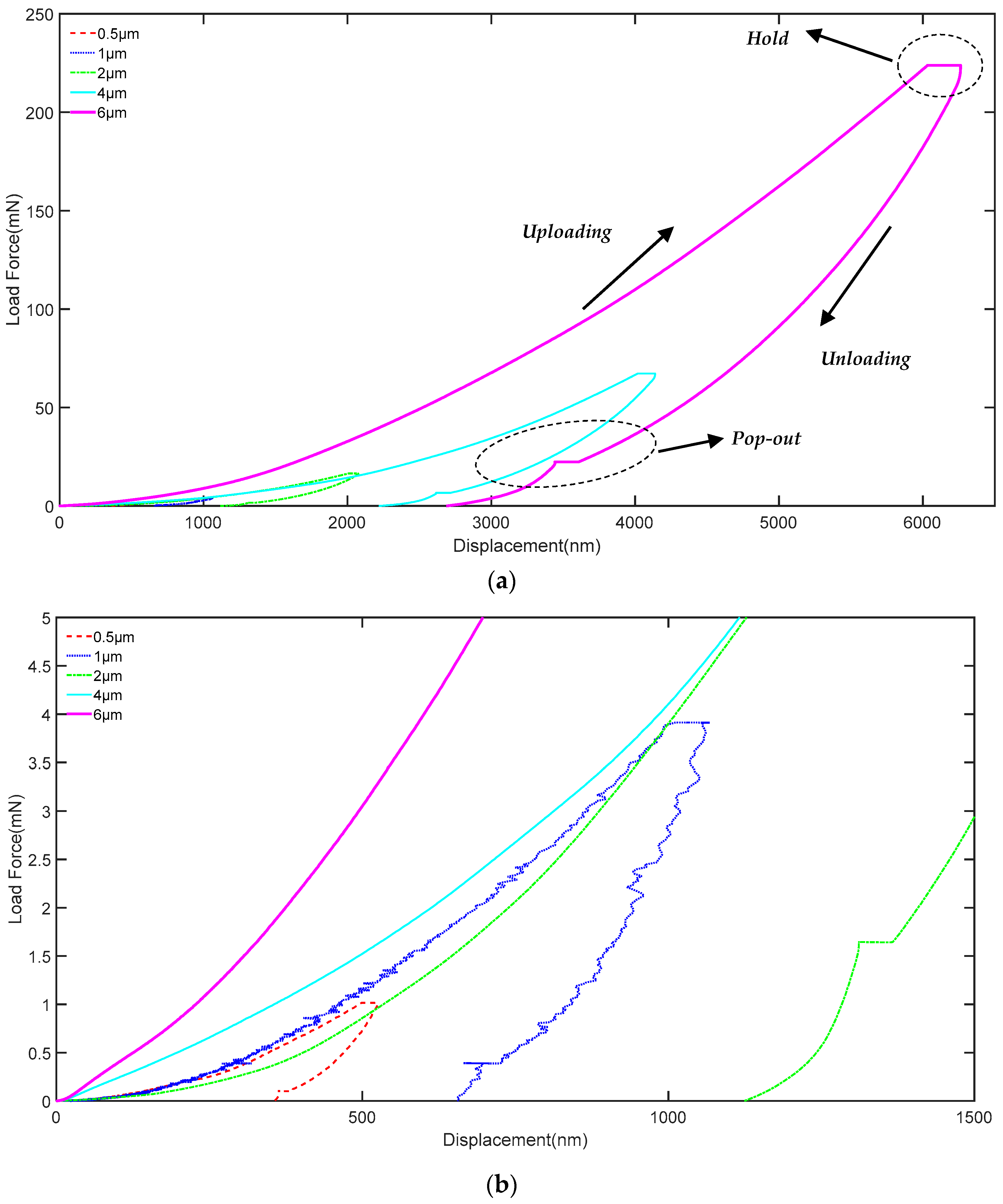Polymers 10 00173 g003 550