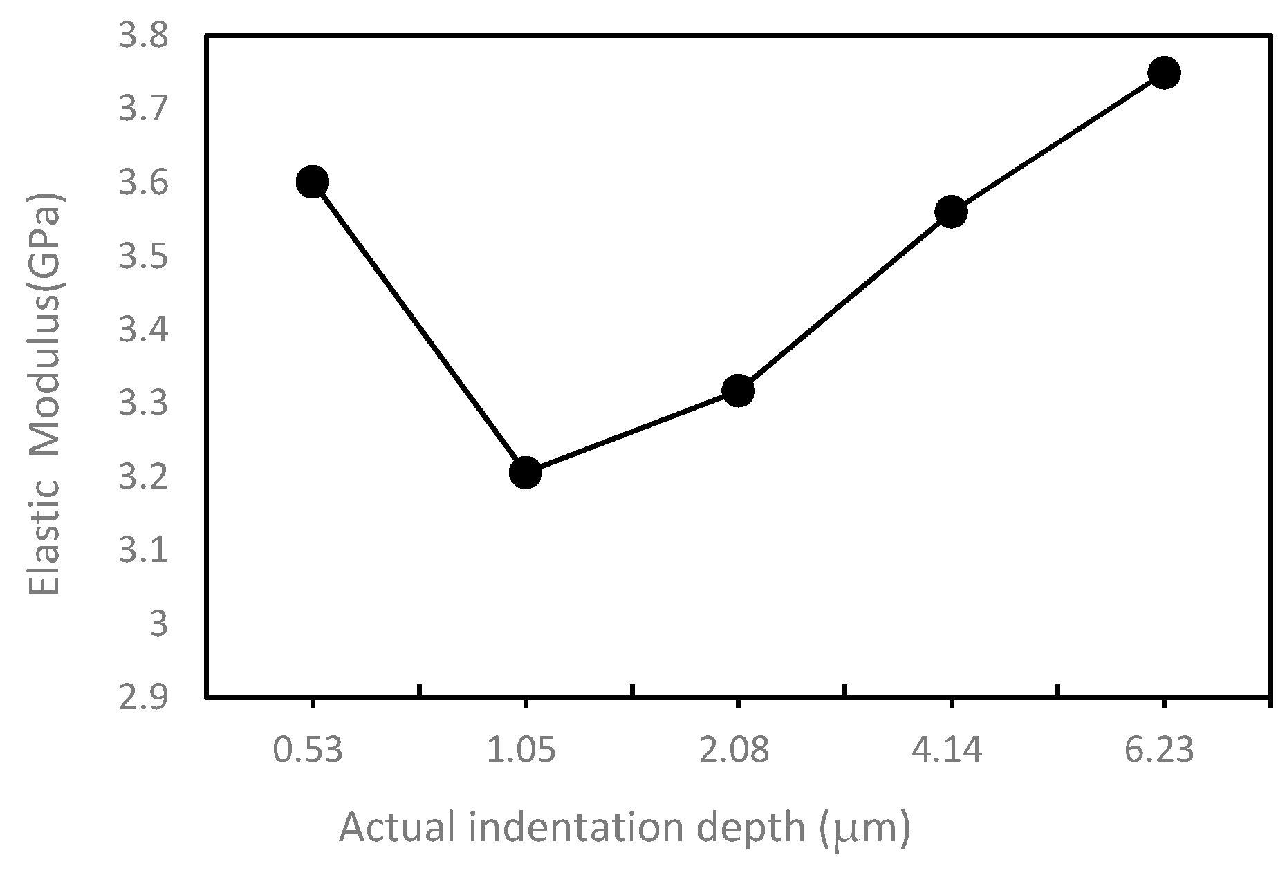 Polymers 10 00173 g005 550