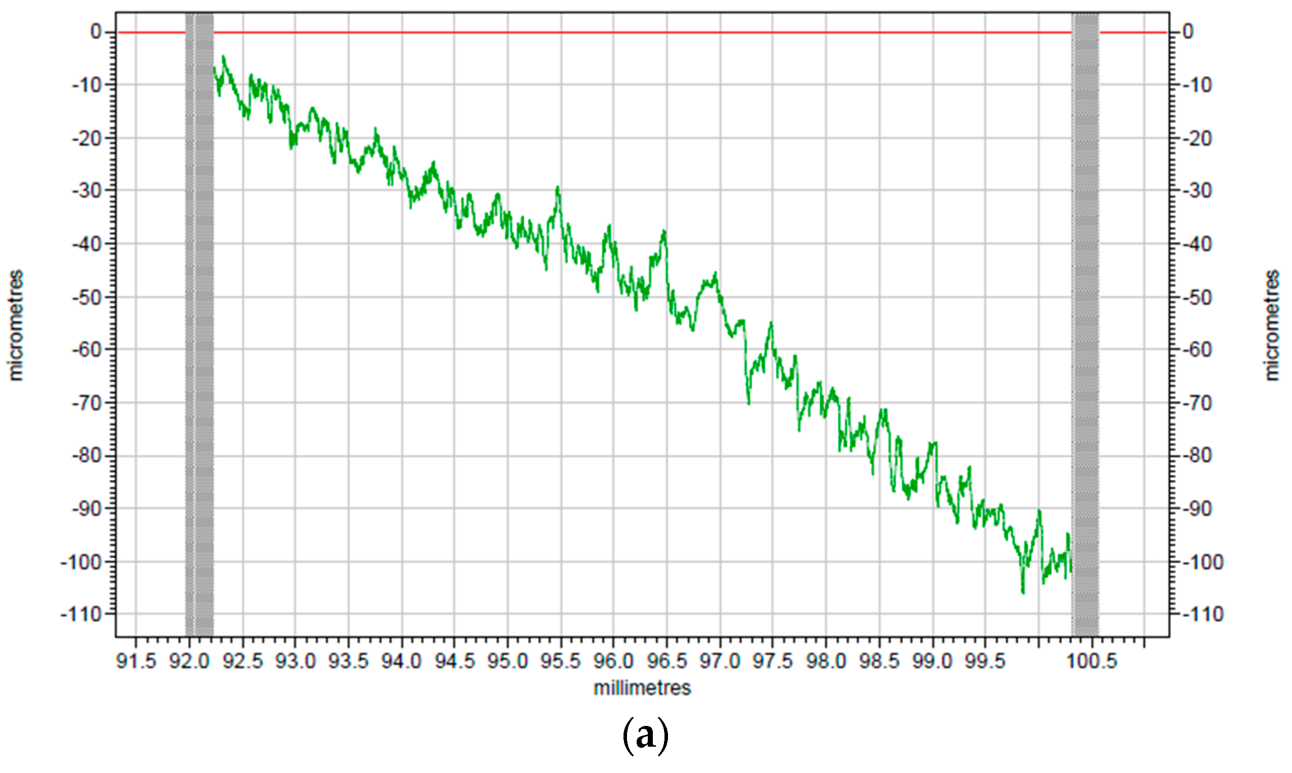 Polymers 10 00173 g008a 550