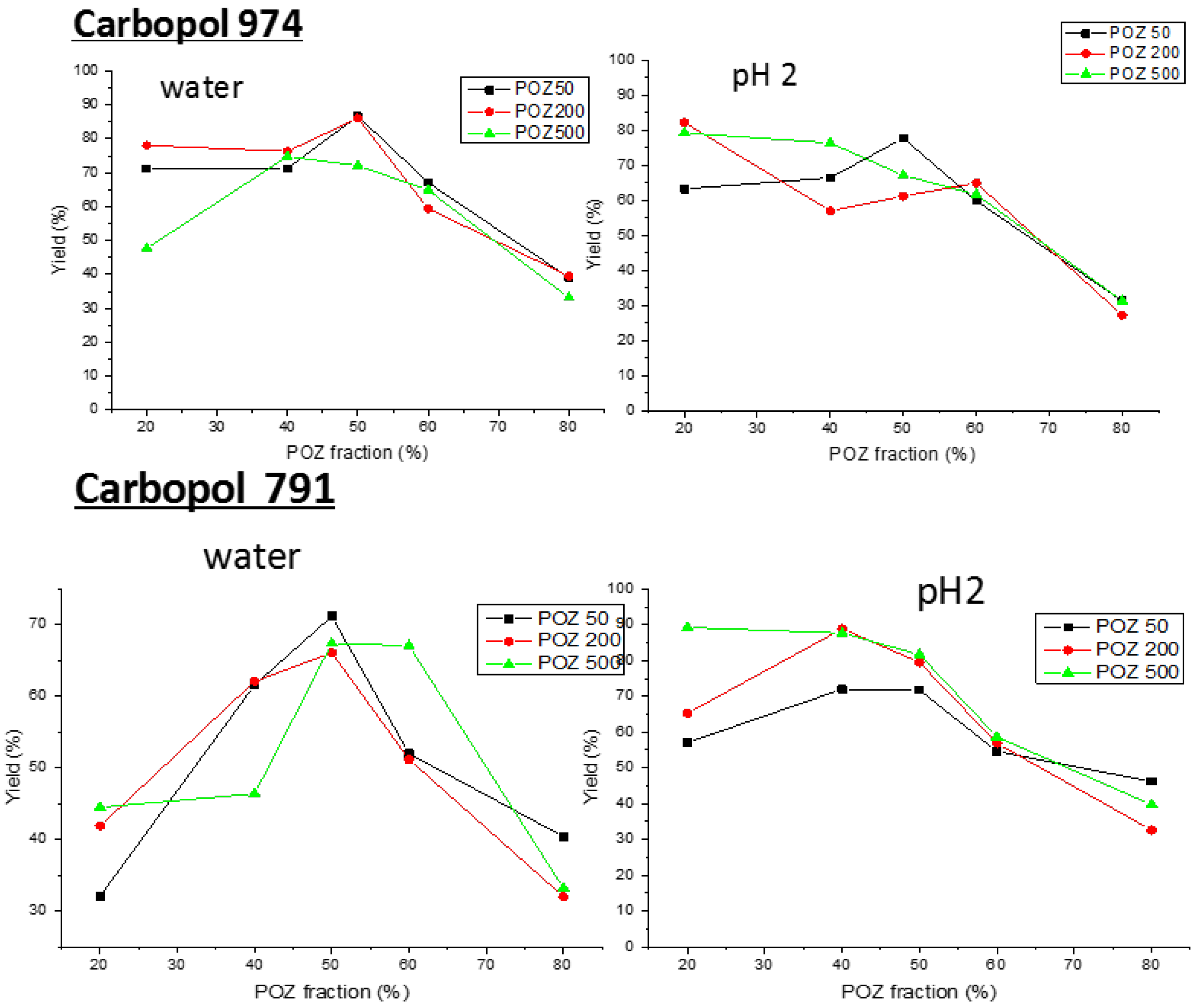 Polymers 10 00175 g001