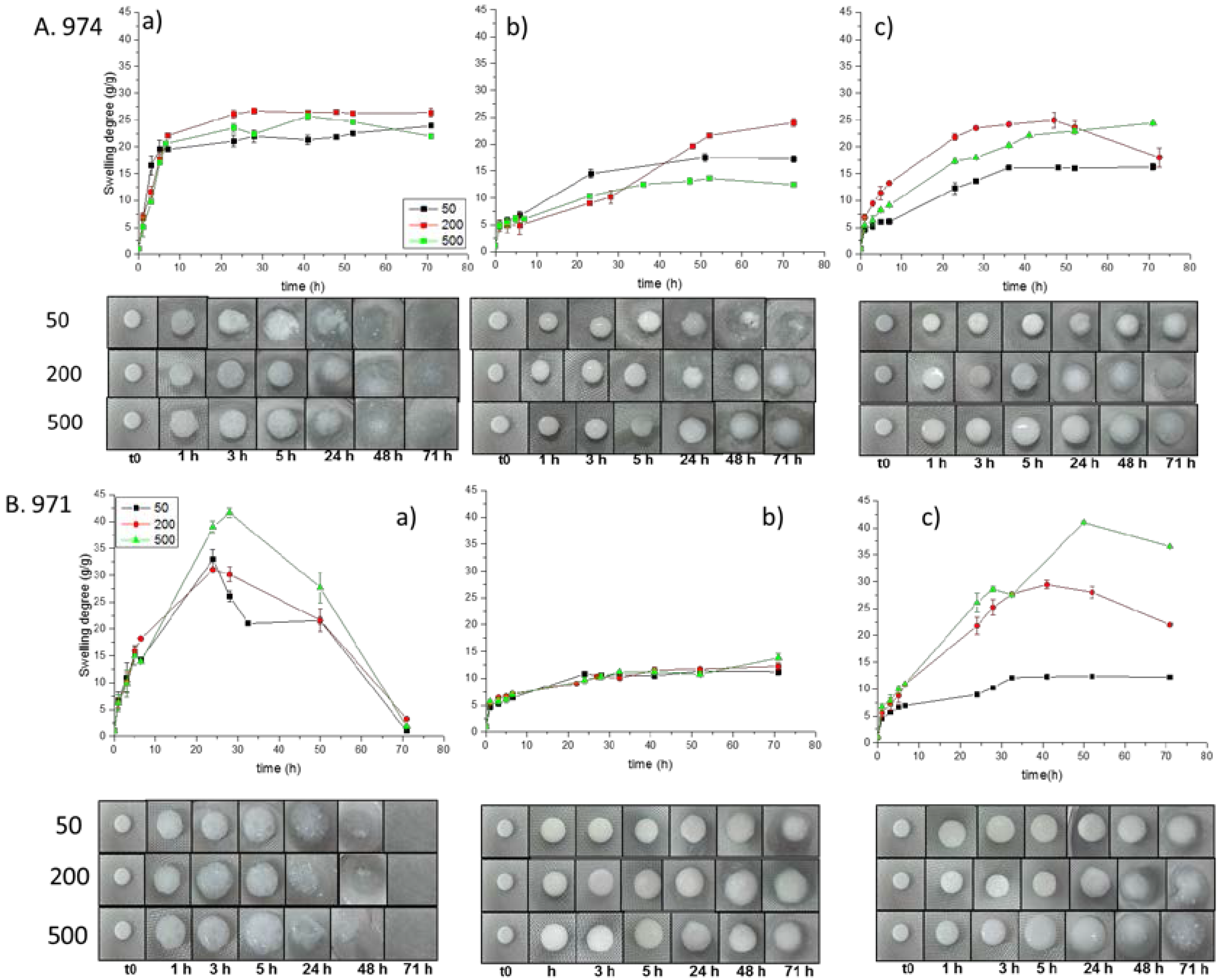Polymers 10 00175 g005