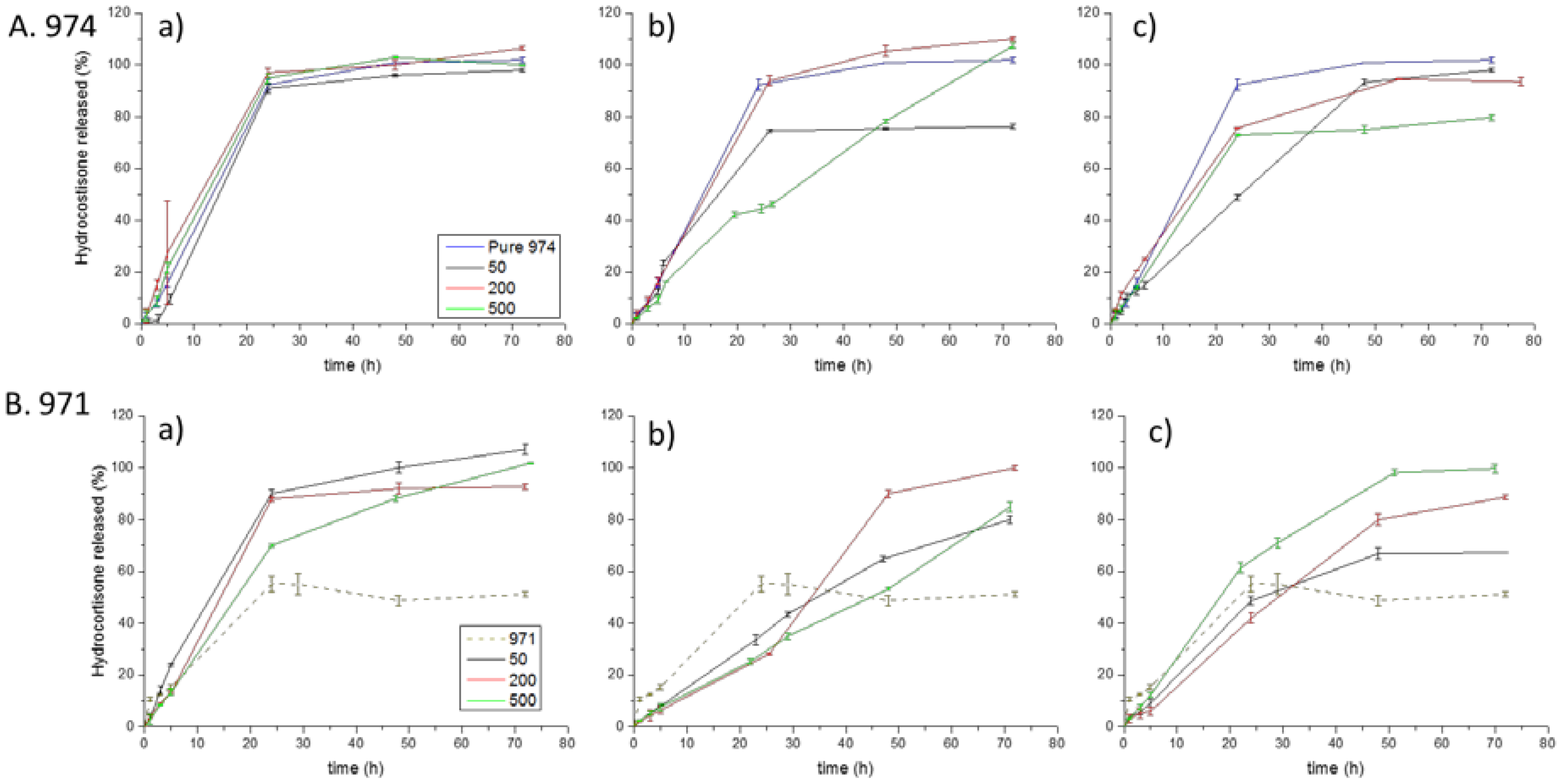 Polymers 10 00175 g006