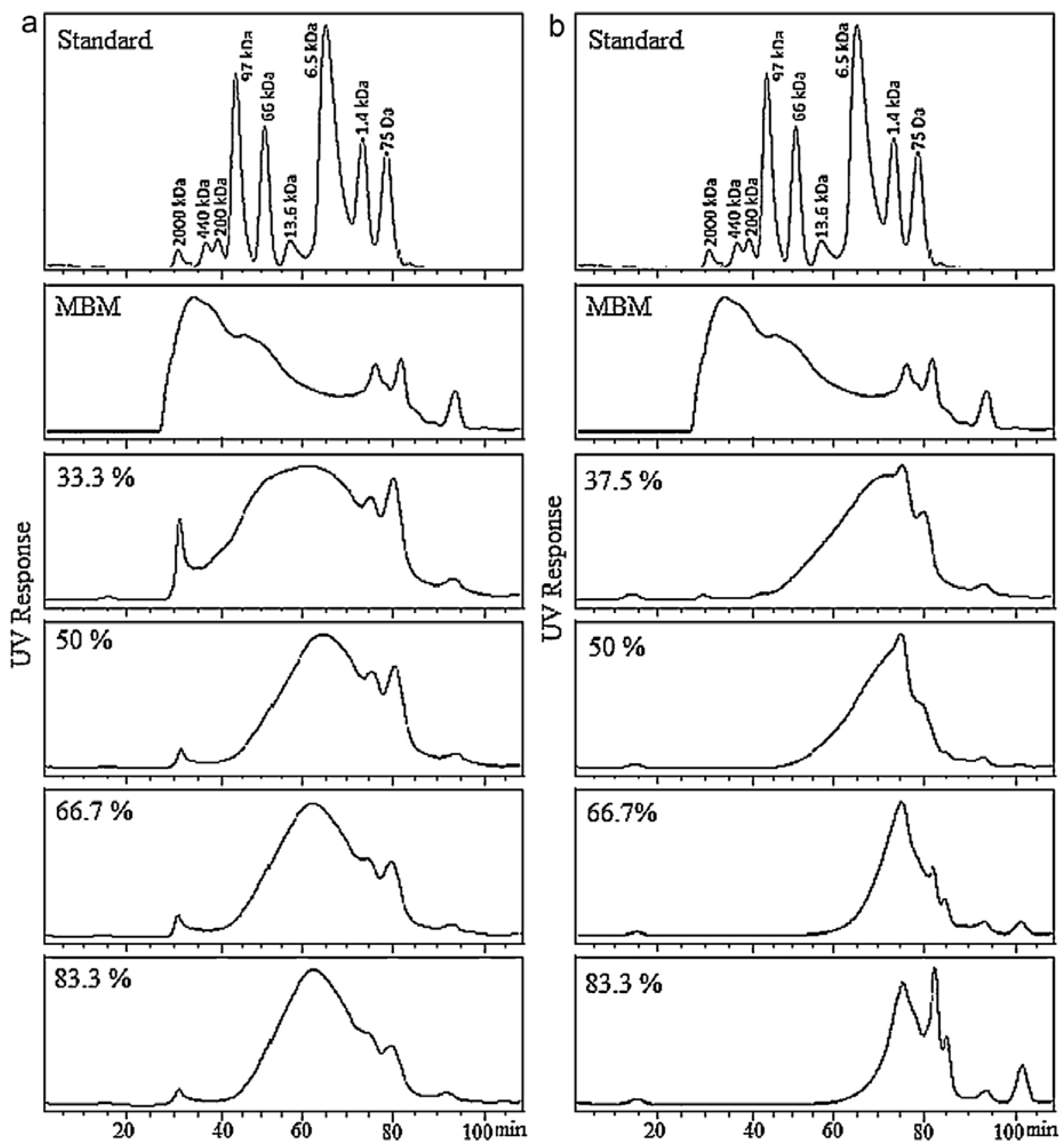 Polymers 10 00176 g002