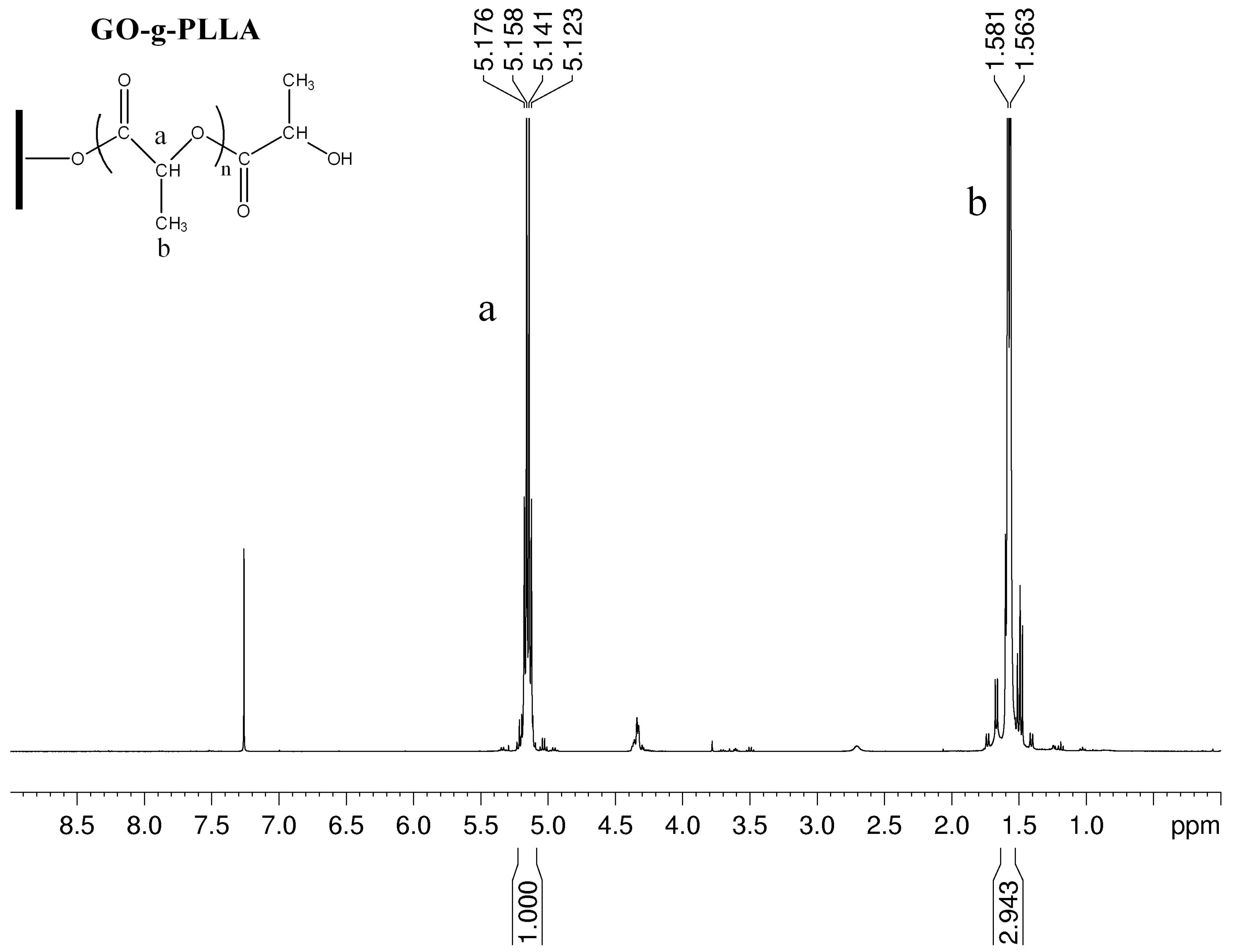 Polymers 10 00177 g001 550