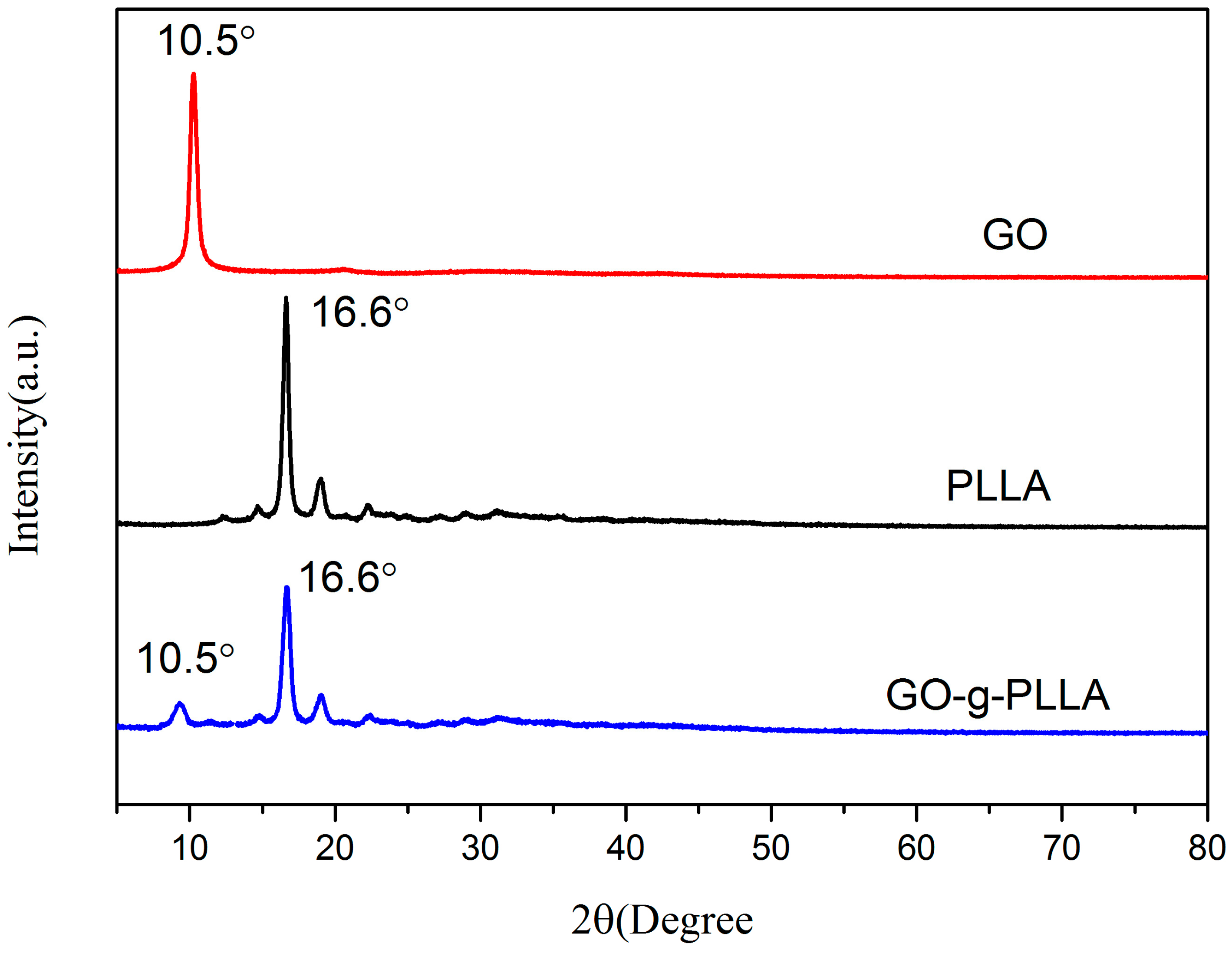 Polymers 10 00177 g002 550