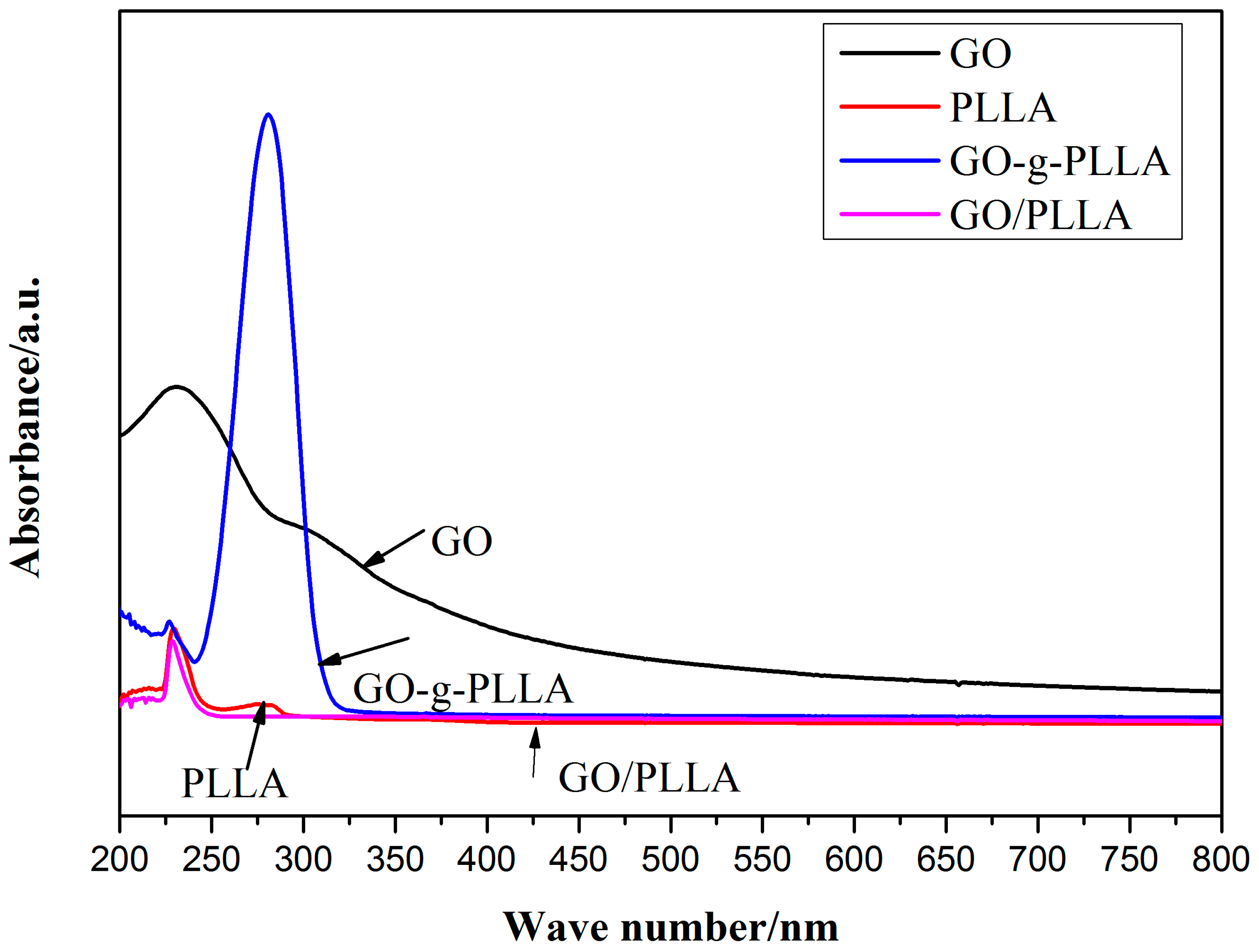 Polymers 10 00177 g003 550