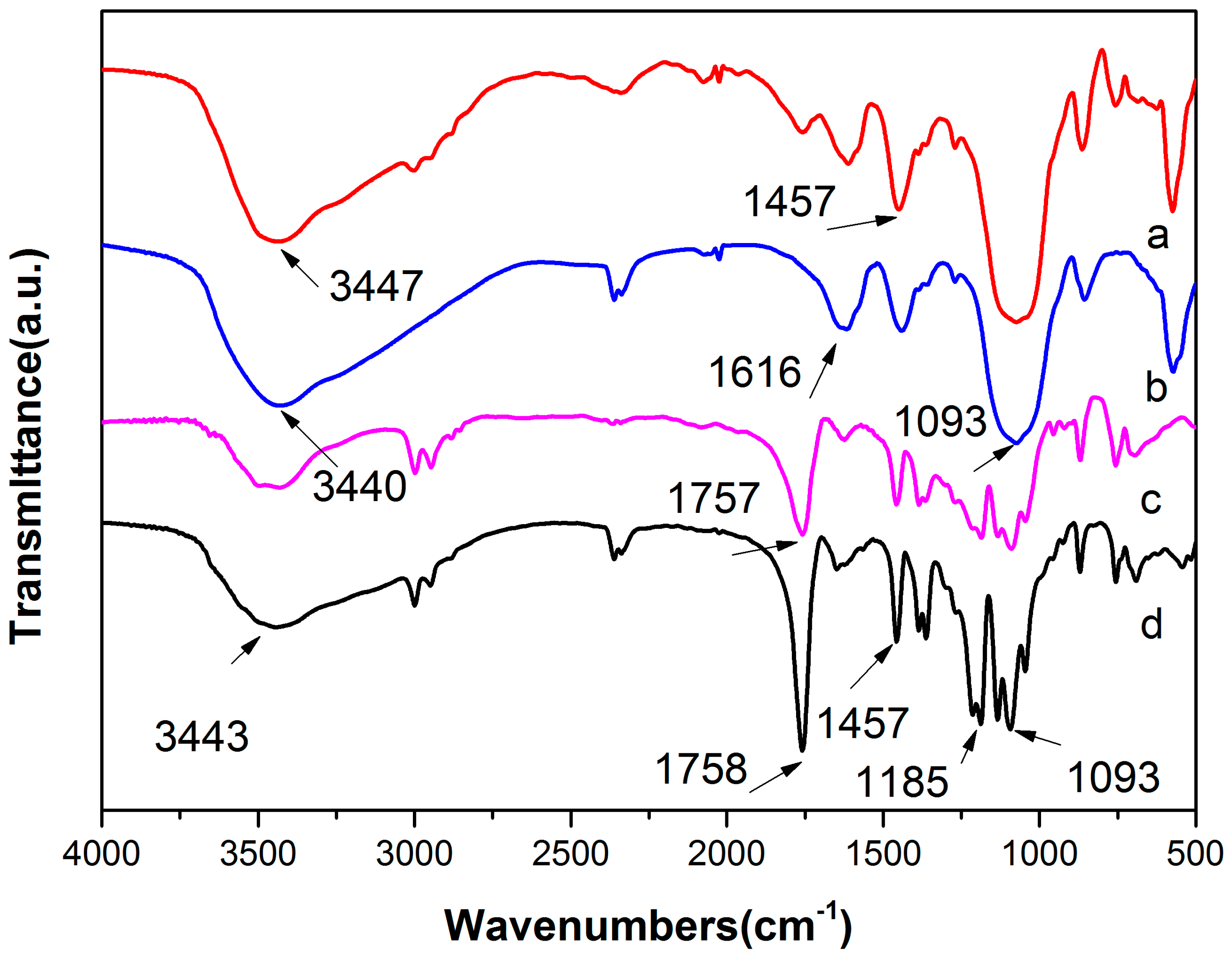Polymers 10 00177 g004 550