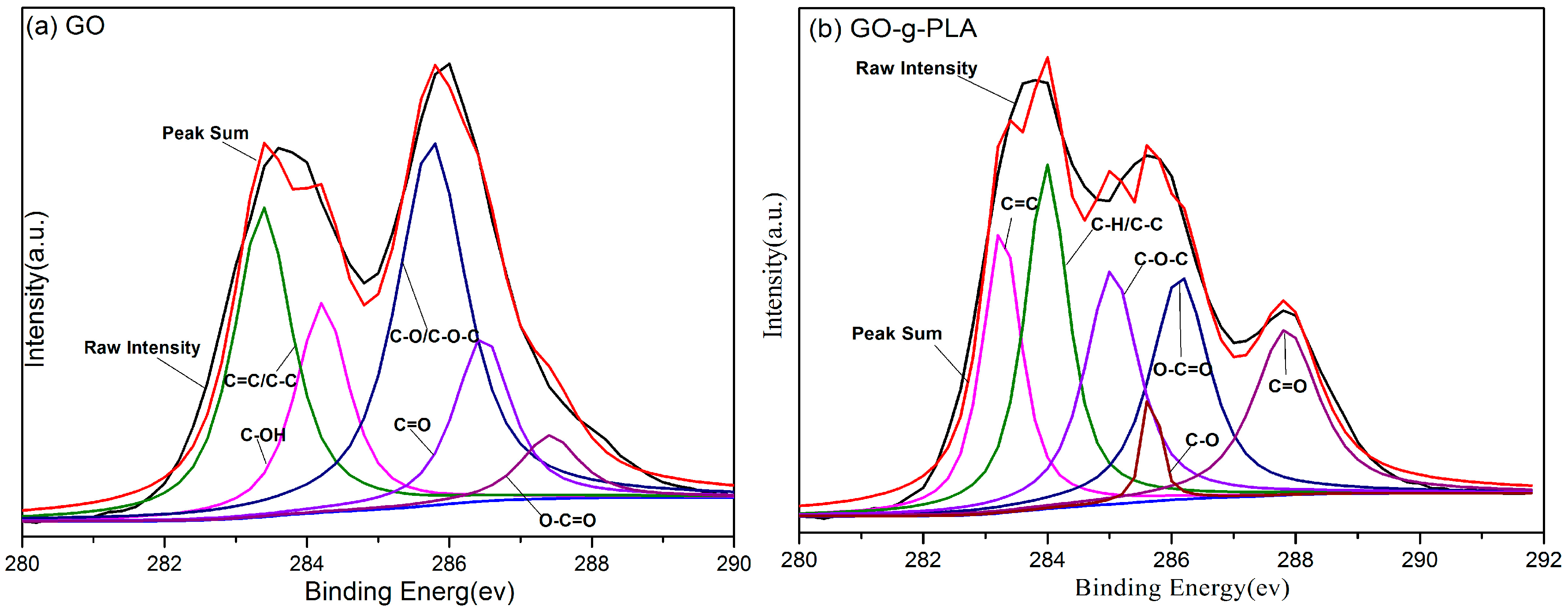 Polymers 10 00177 g006 550