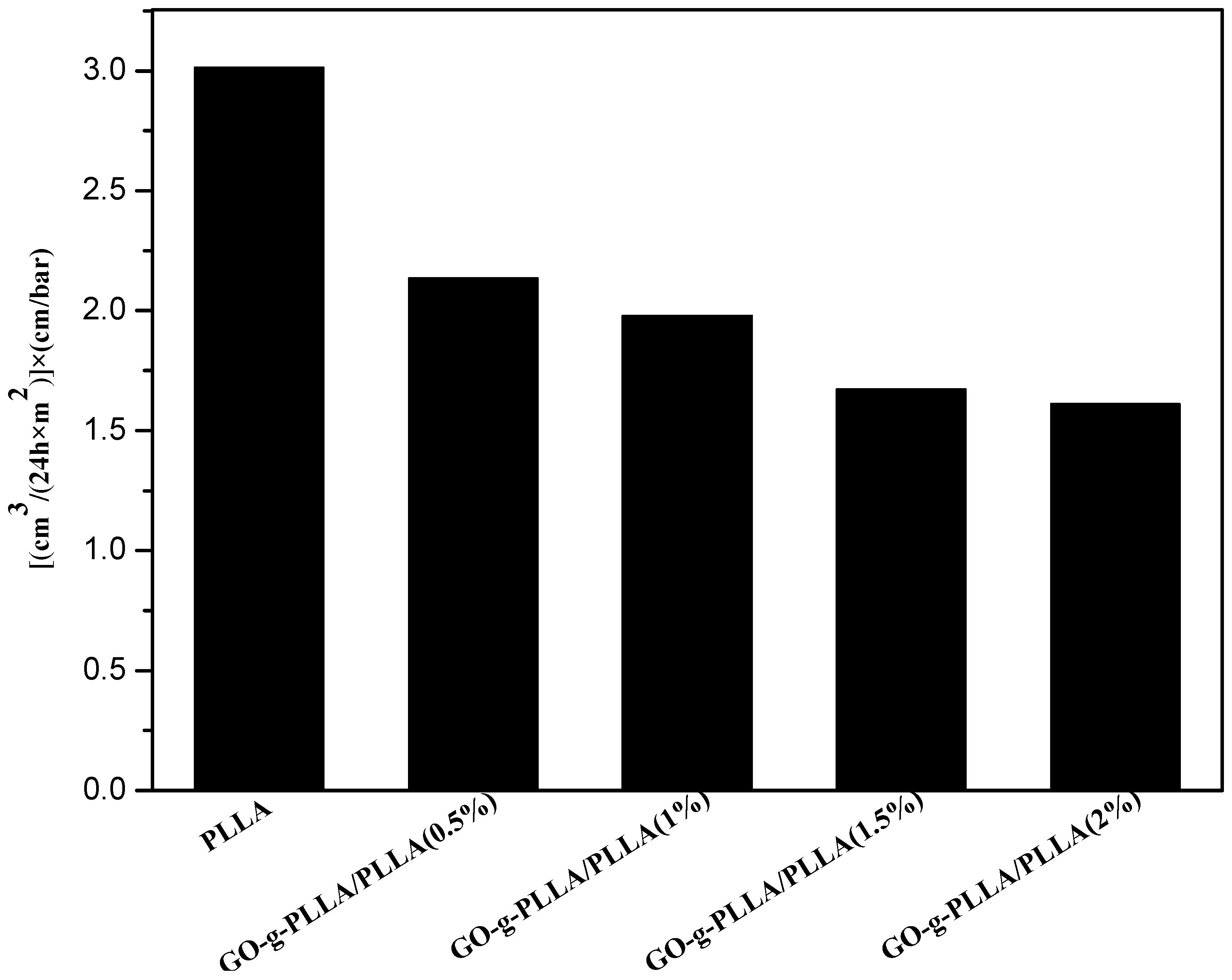 Polymers 10 00177 g013 550