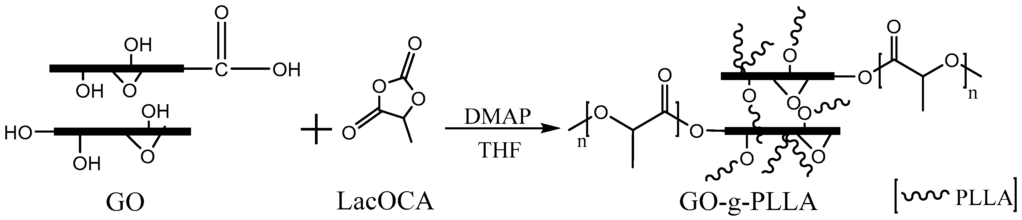 Polymers 10 00177 sch001 550