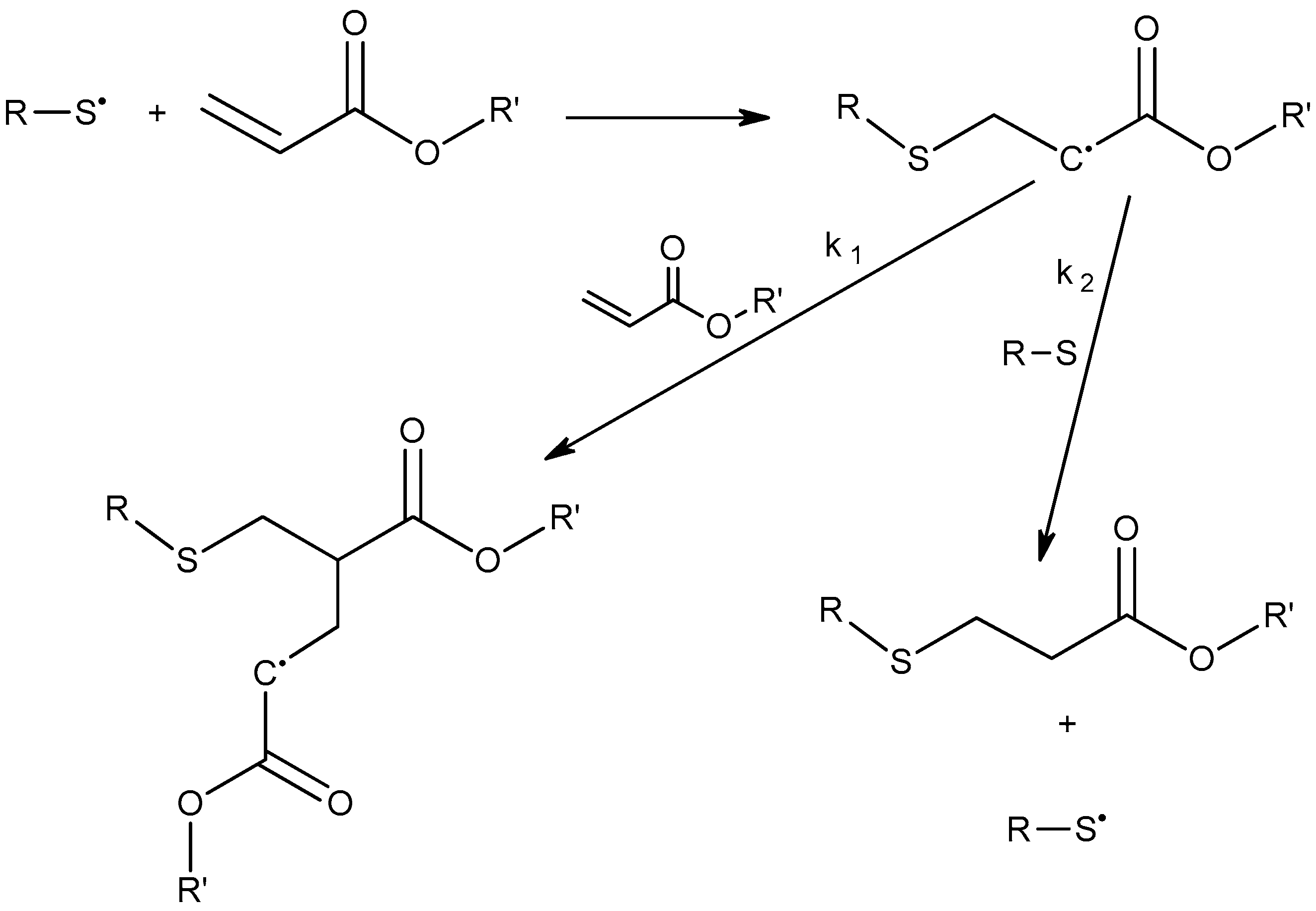 Polymers Free FullText State of the Art in DualCuring Acrylate