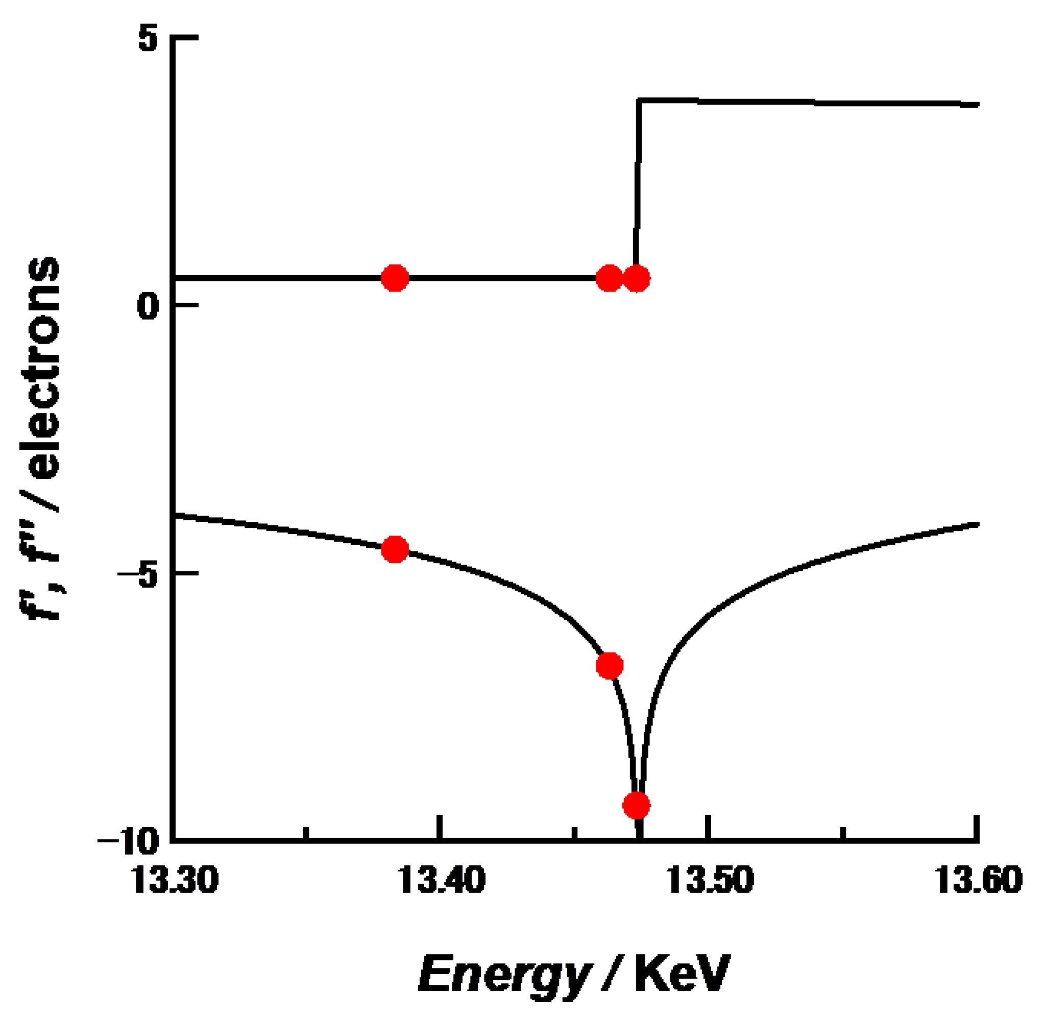 Polymers 10 00180 g001 550