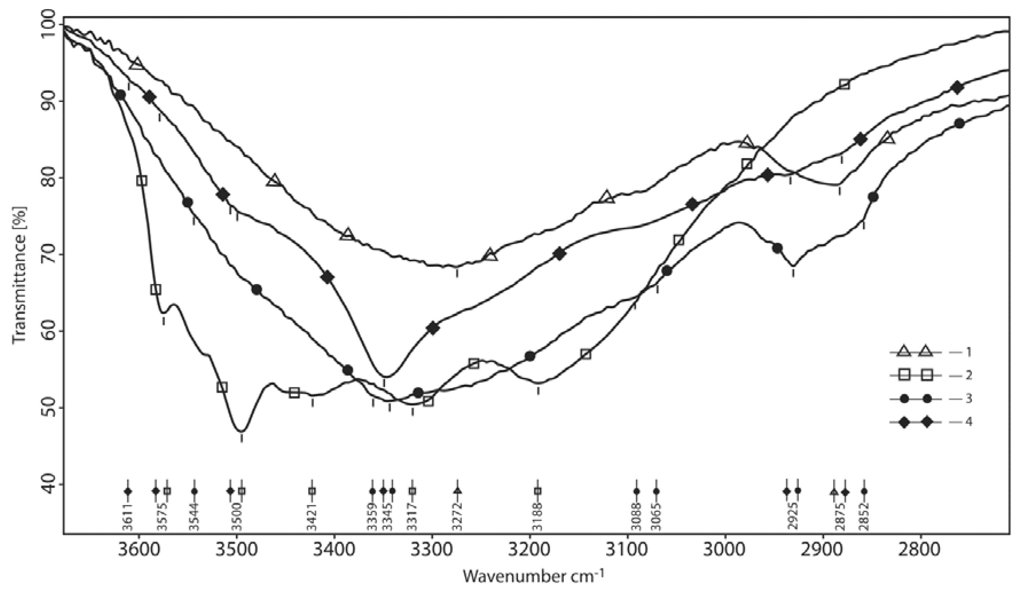 Polymers 10 00181 g002