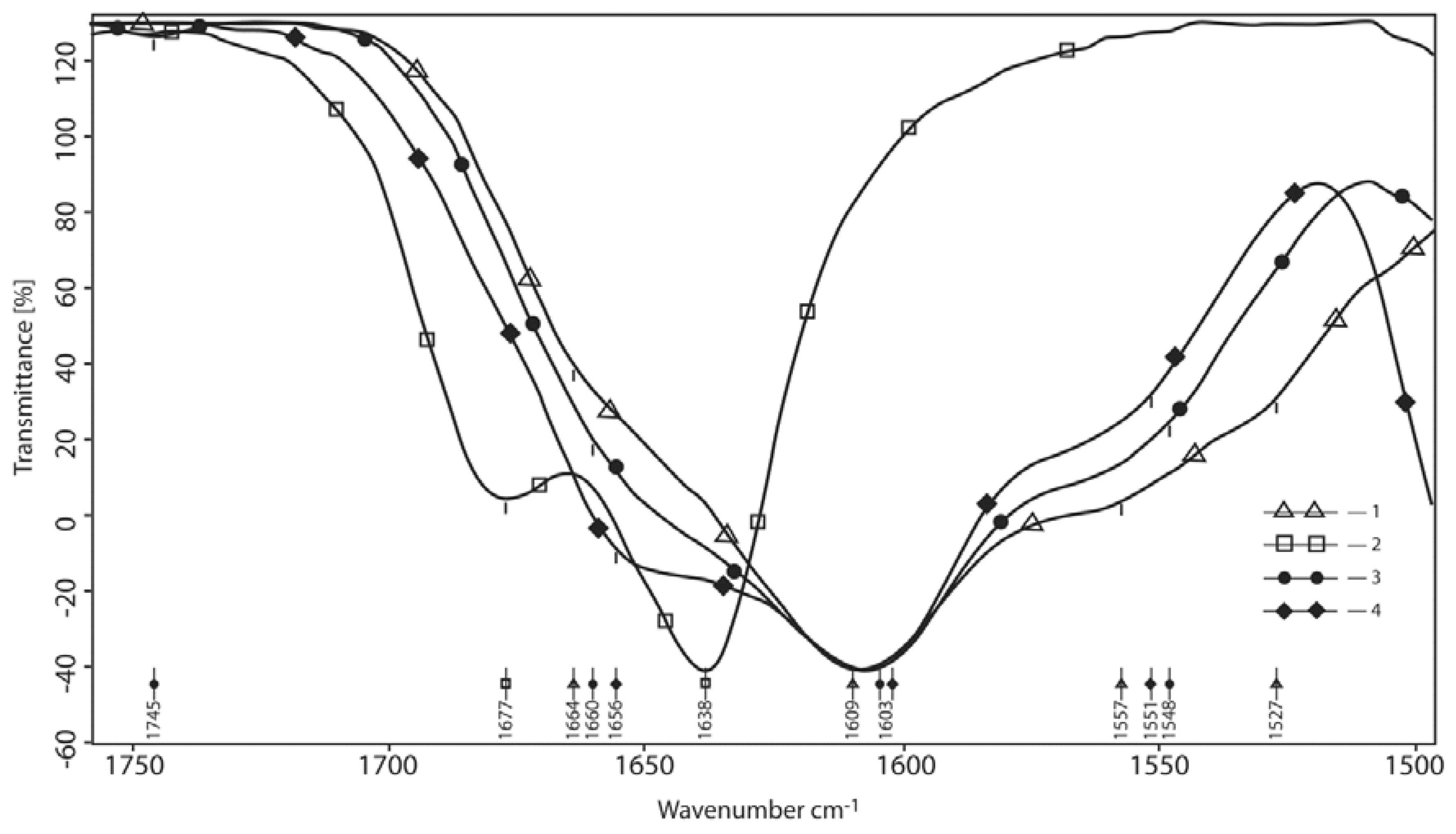 Polymers 10 00181 g003