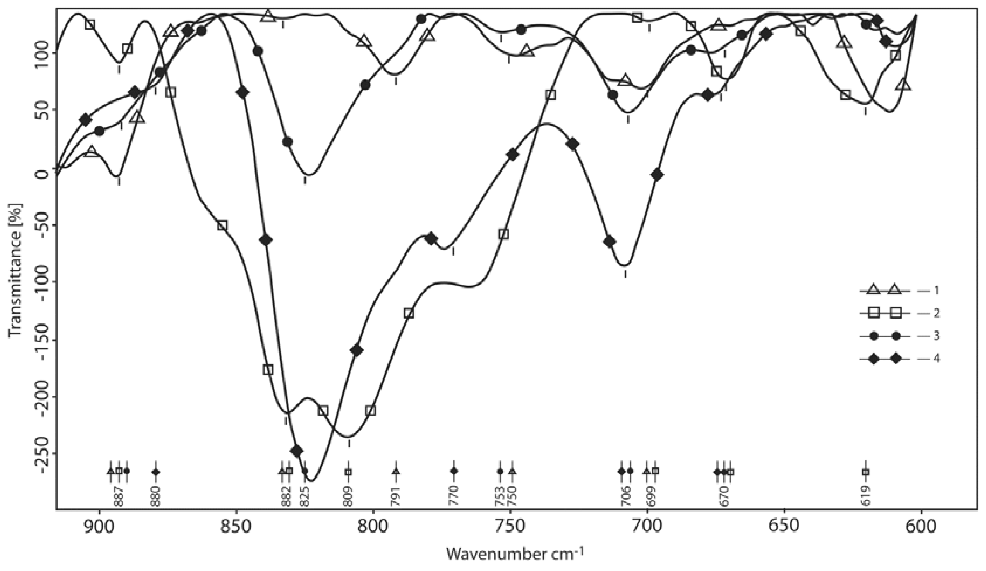 Polymers 10 00181 g006