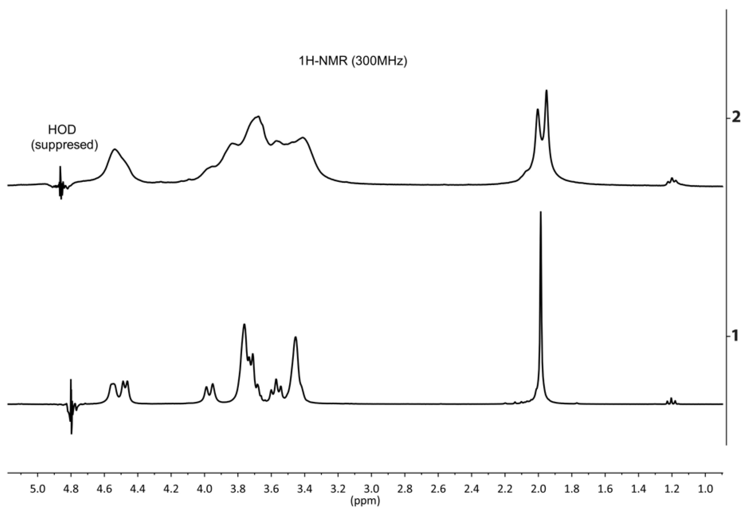 Polymers 10 00181 g007