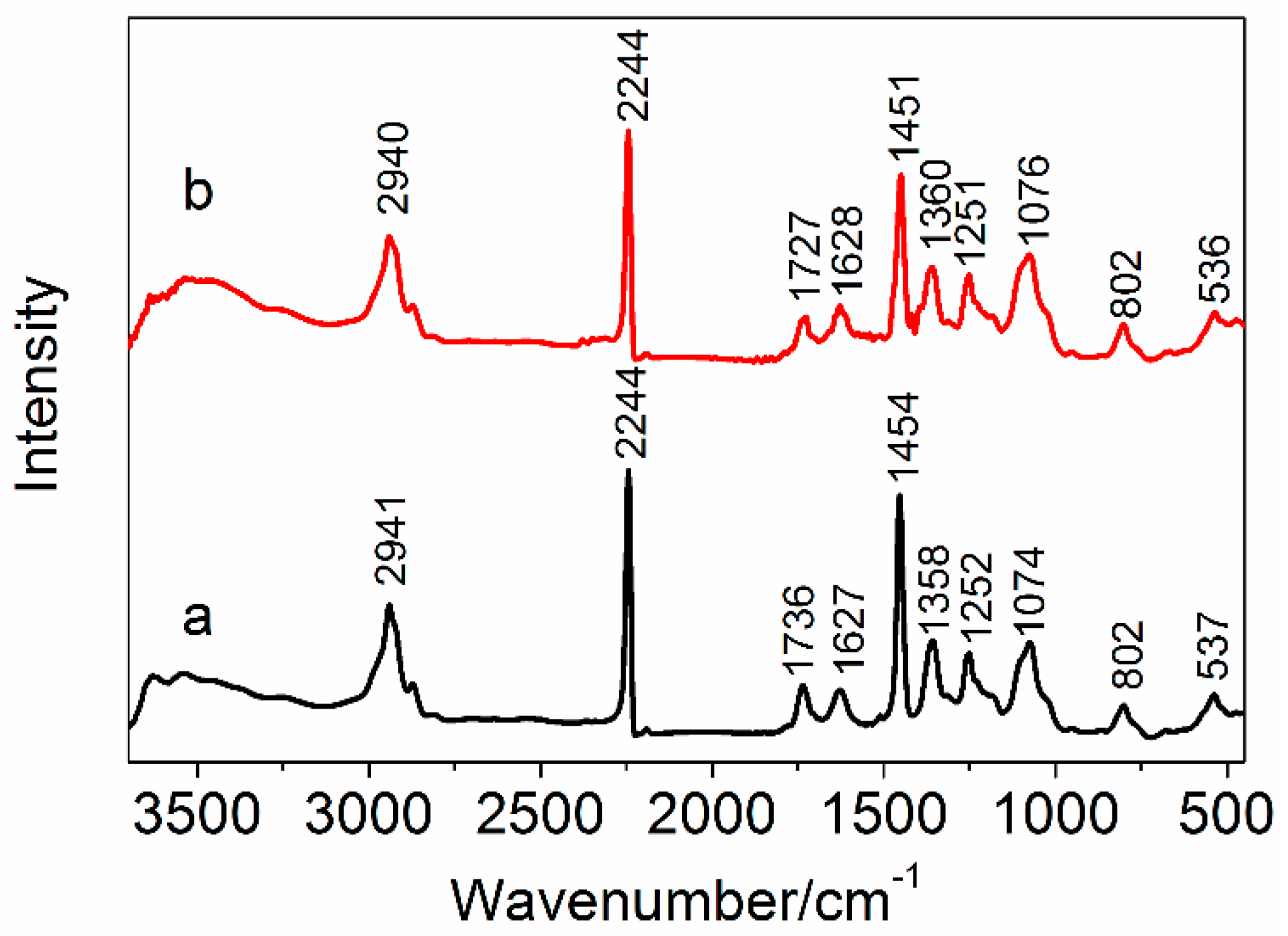 Polymers 10 00186 g006