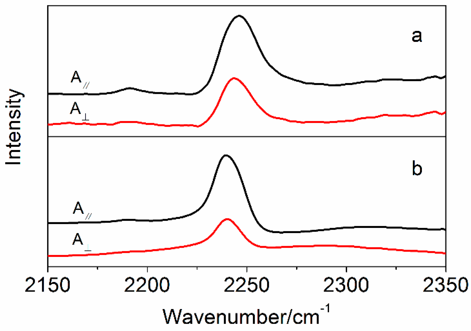 Polymers 10 00186 g007