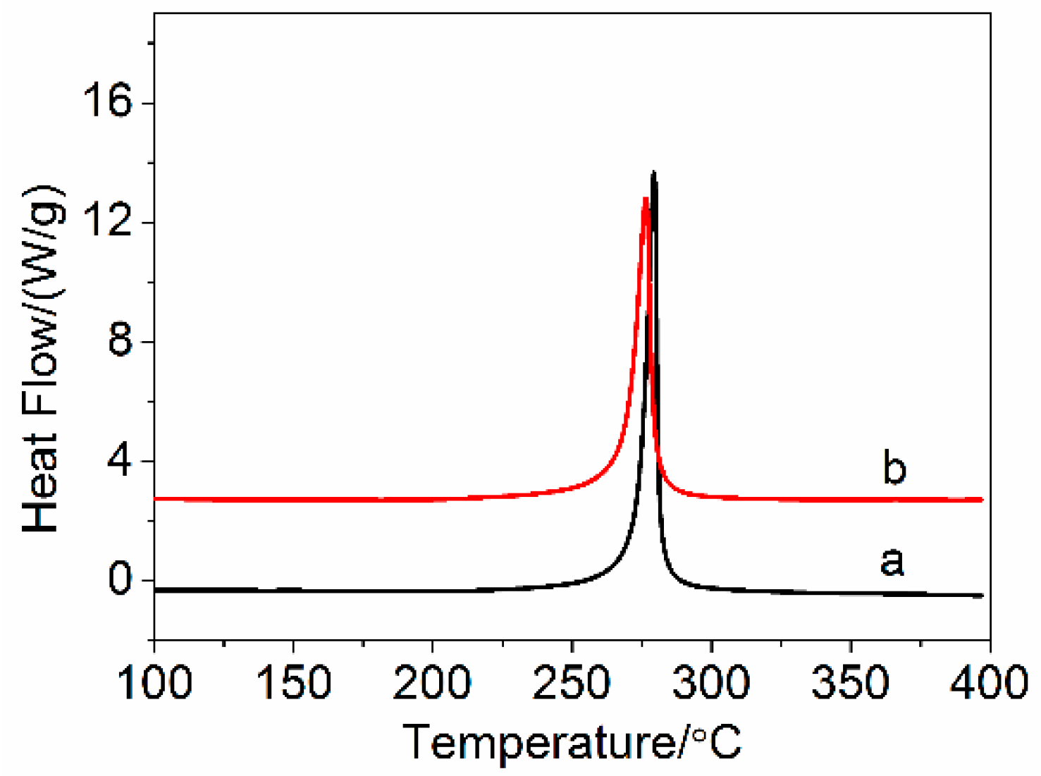 Polymers 10 00186 g010