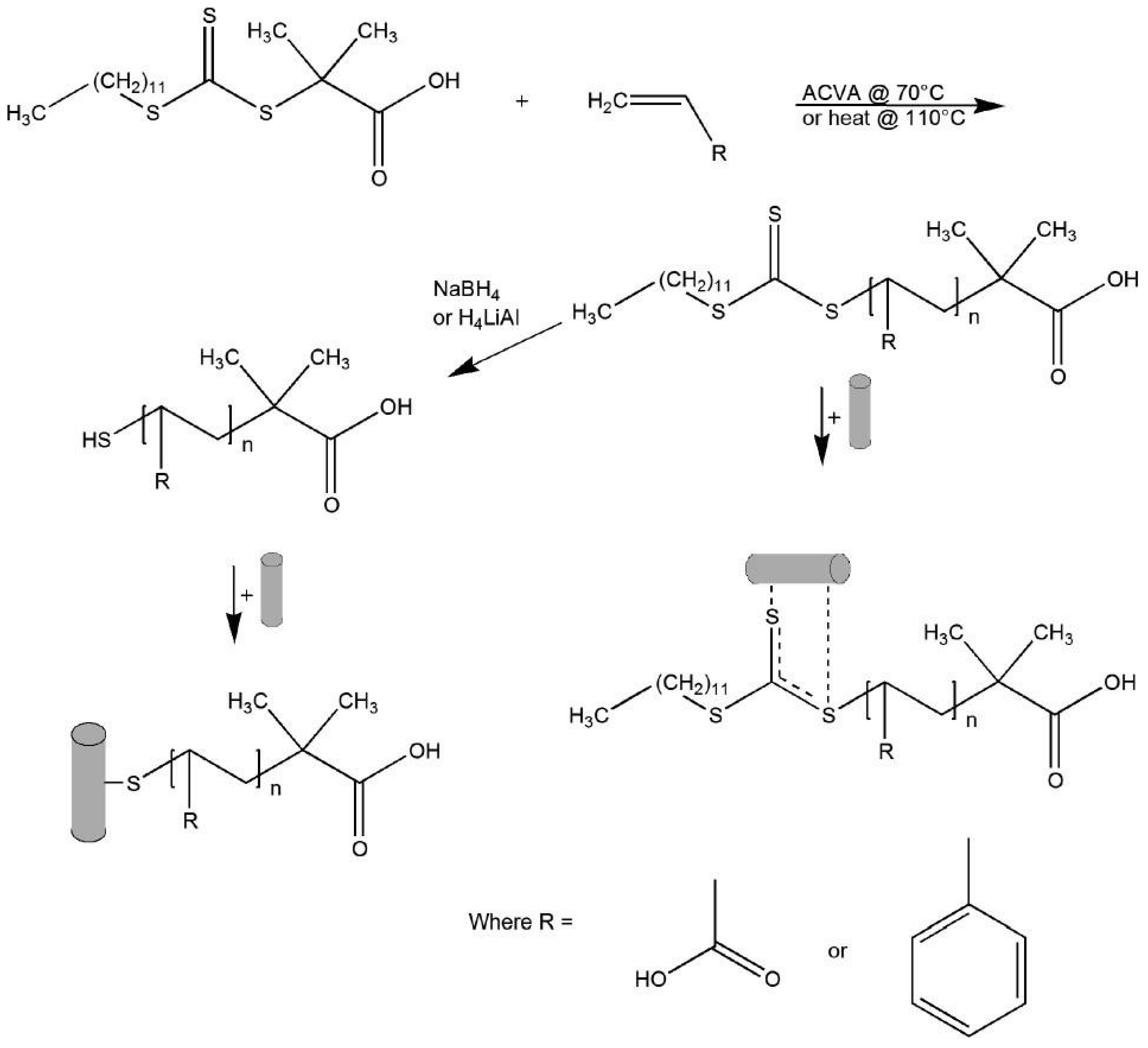 Polymers 10 00189 g010