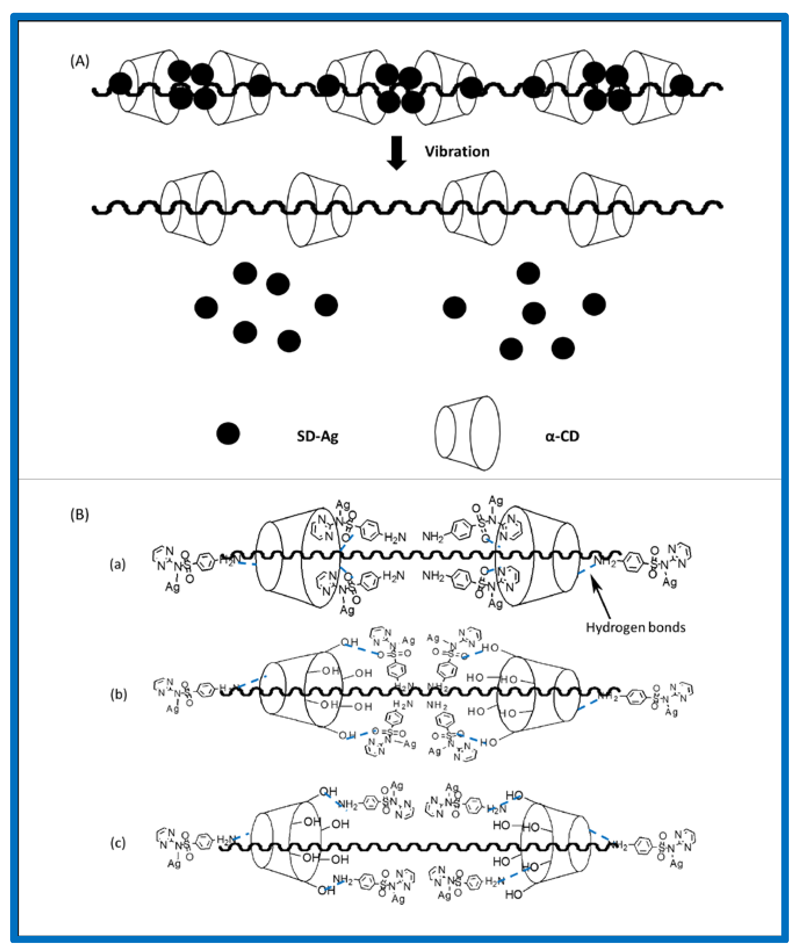 Polymers 10 00190 g006