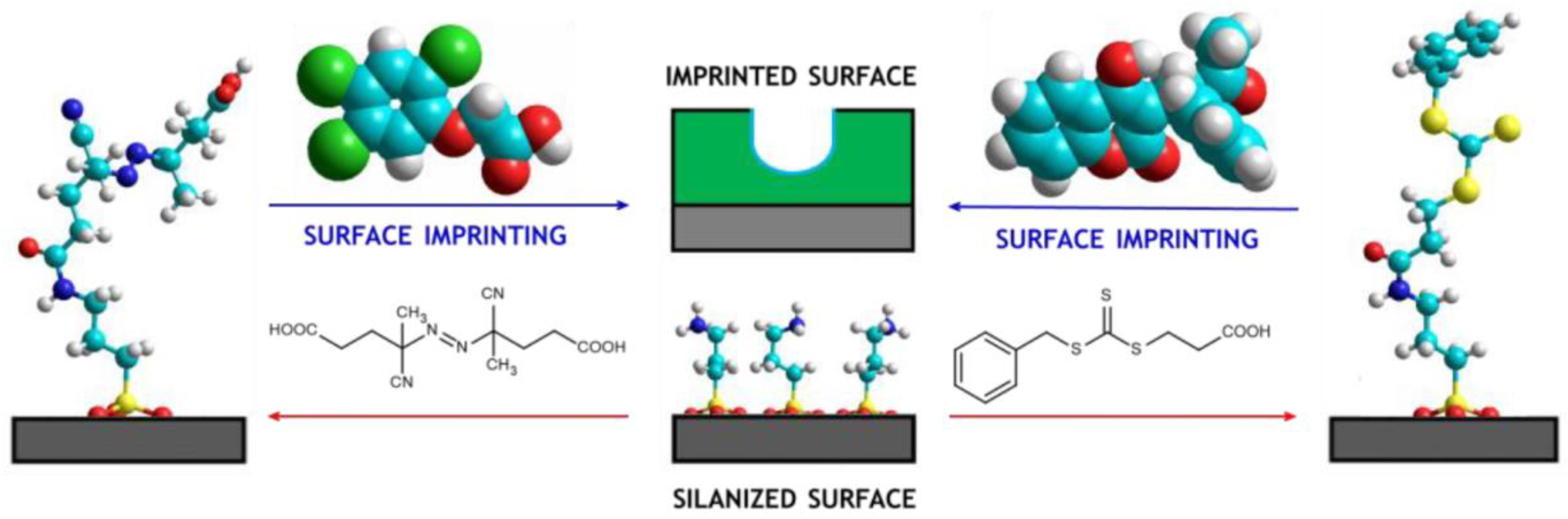 Polymers 10 00192 g002
