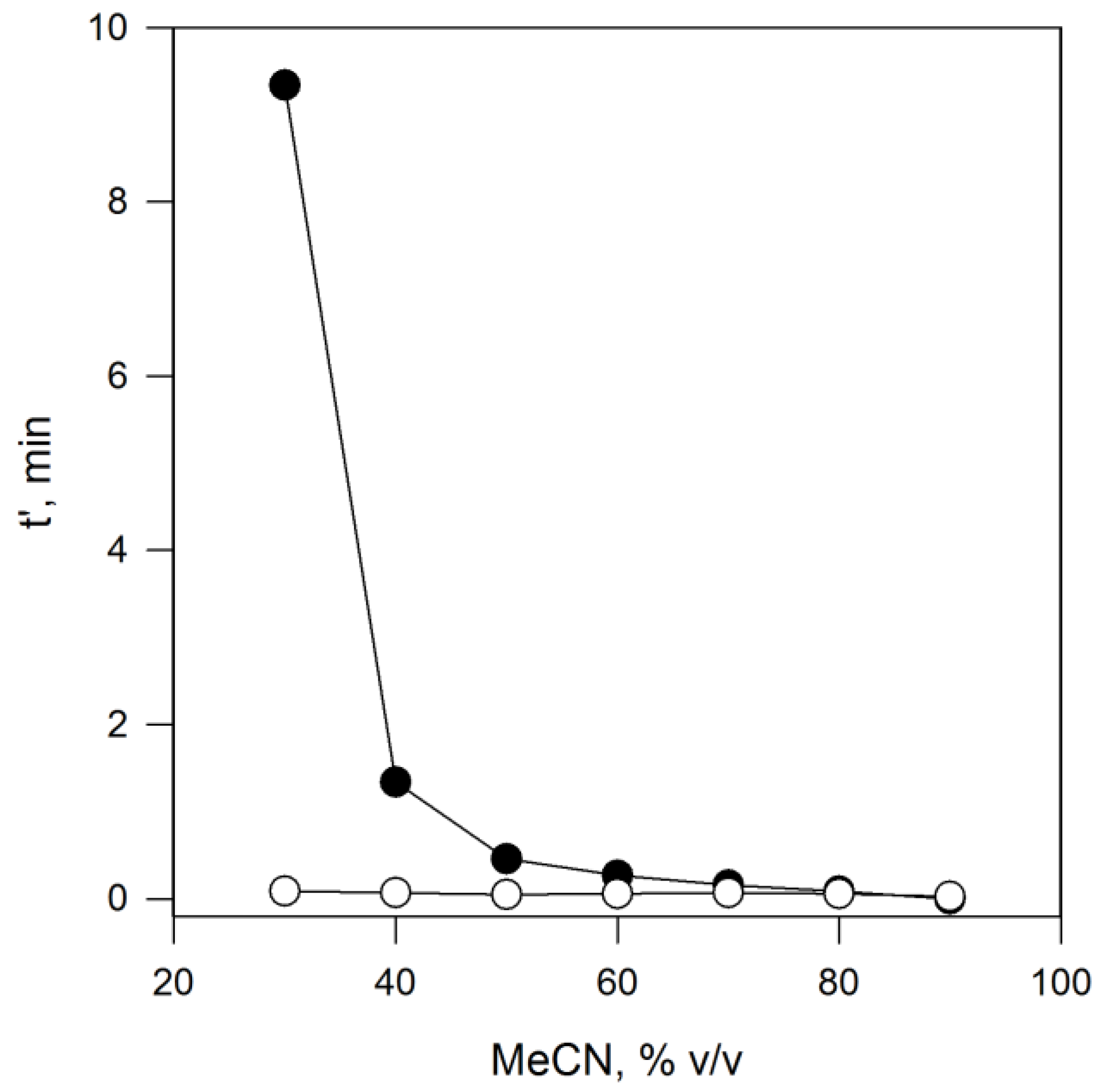 Polymers 10 00192 g003
