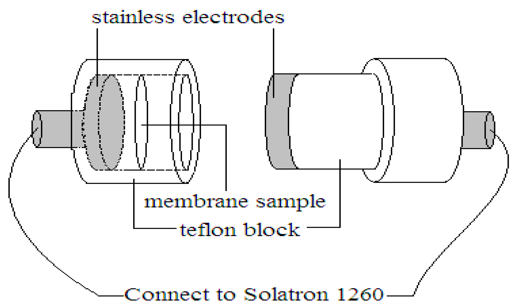 Polymers 10 00194 g002 Polymers 10 00194 g002