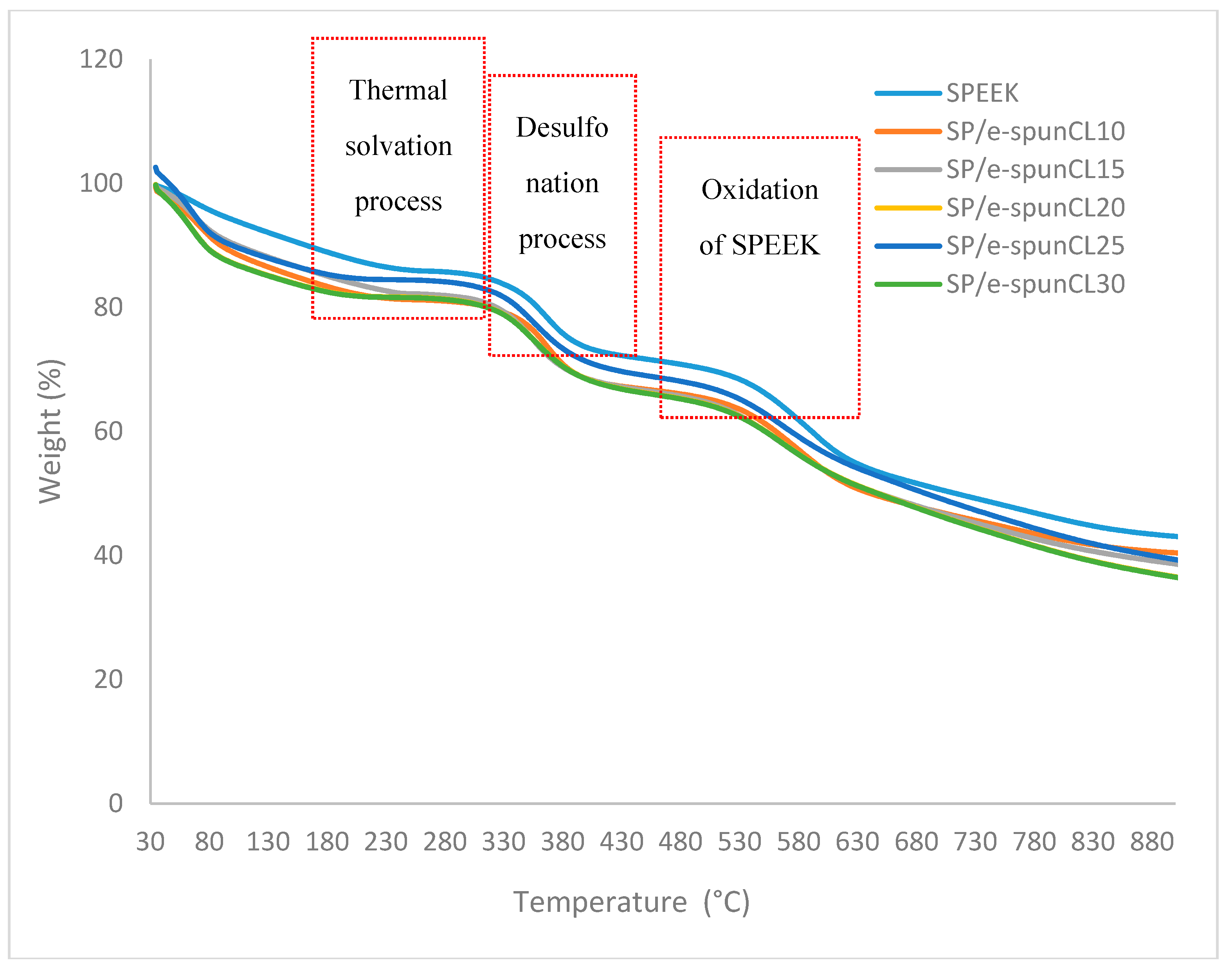 Polymers 10 00194 g003 Polymers 10 00194 g003
