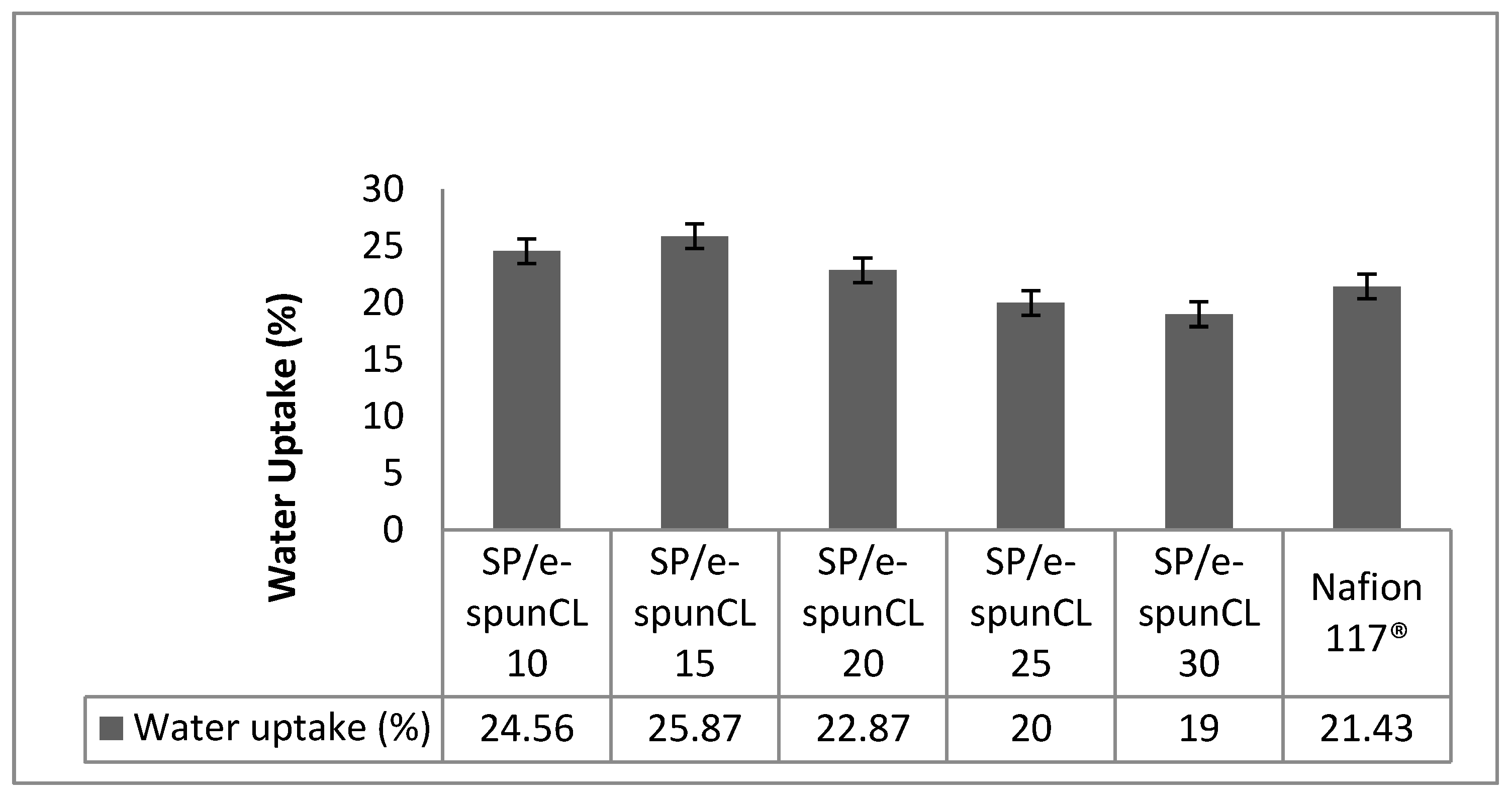 Polymers 10 00194 g004 Polymers 10 00194 g004
