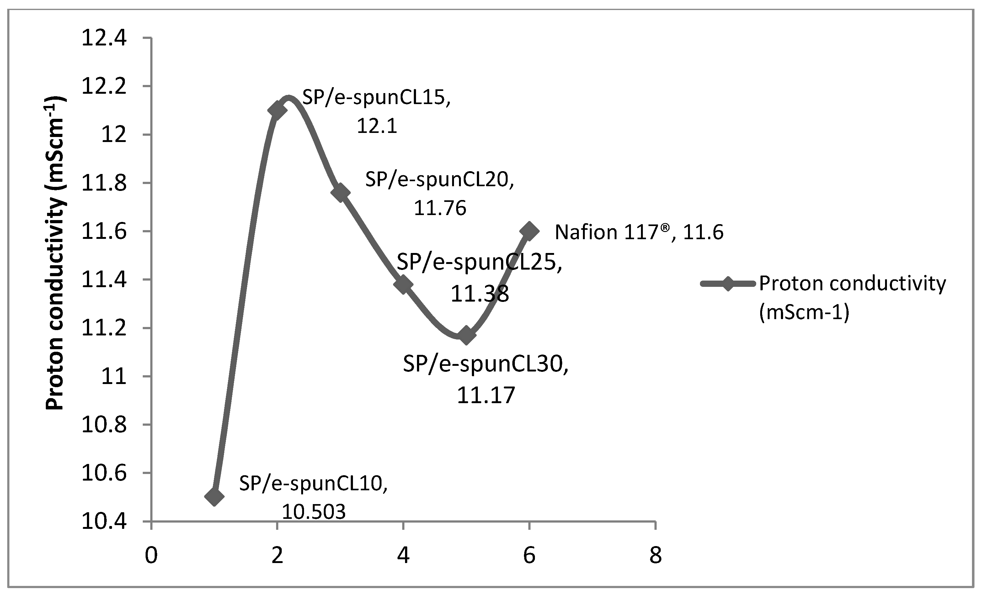 Polymers 10 00194 g005 Polymers 10 00194 g005