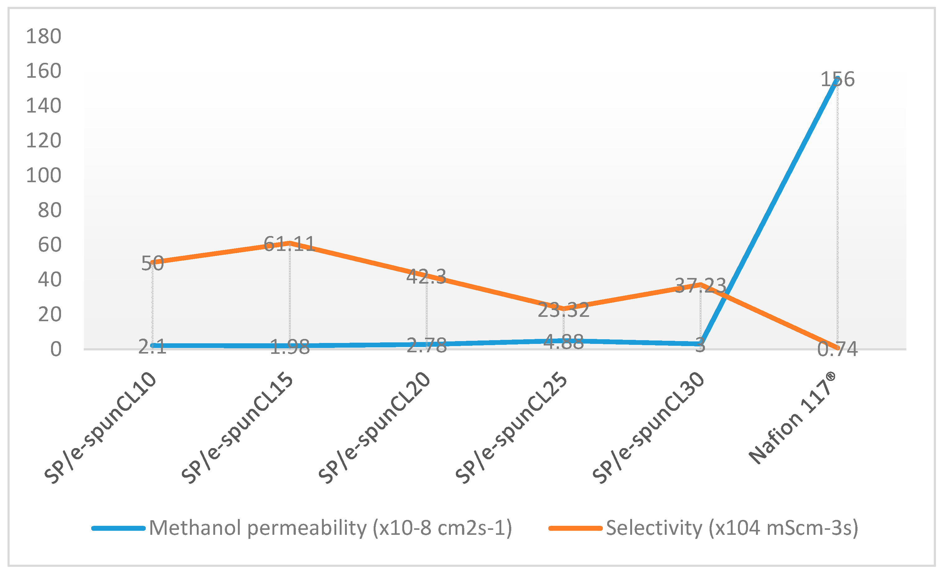 Polymers 10 00194 g006 Polymers 10 00194 g006