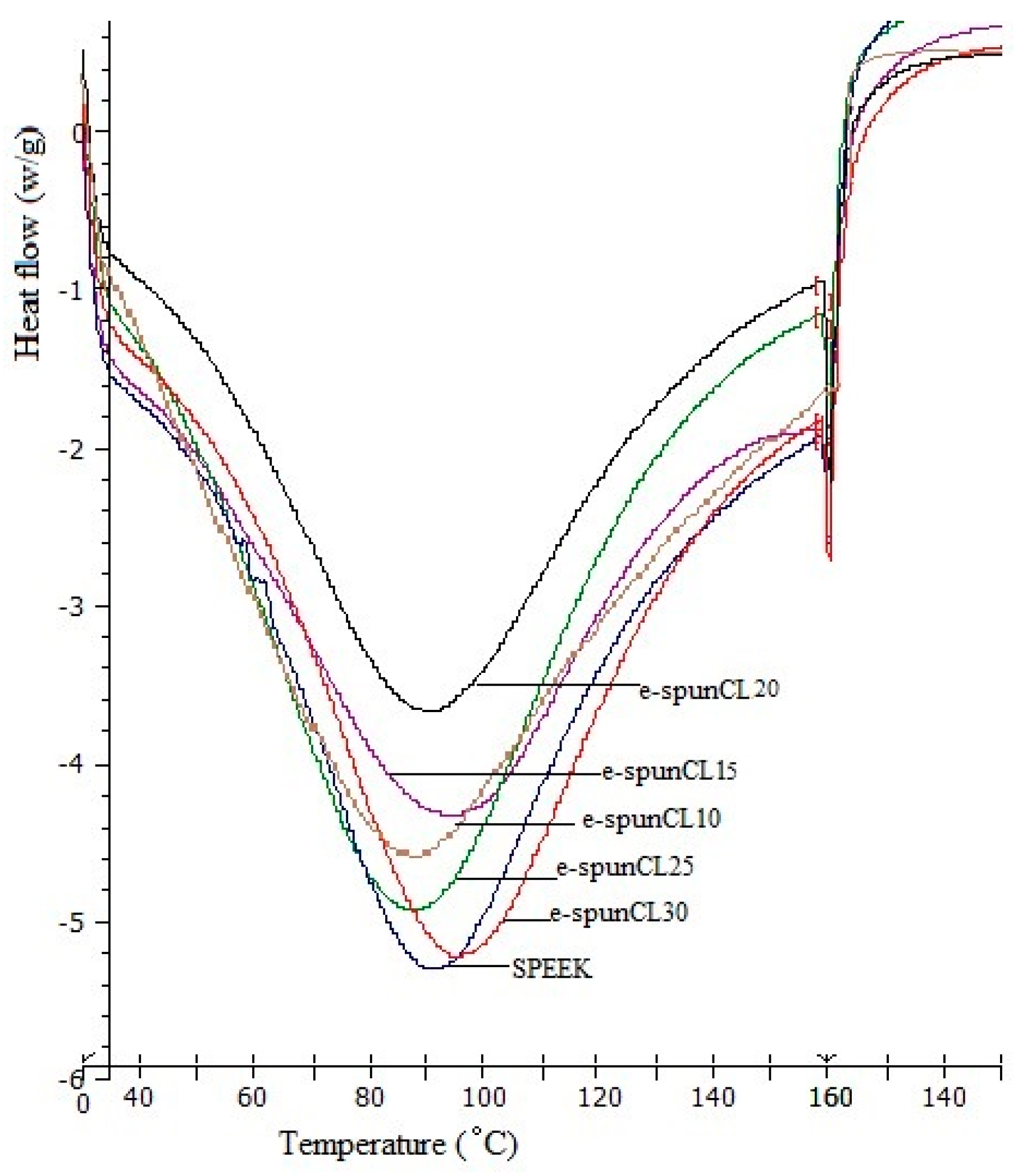 Polymers 10 00194 g008 Polymers 10 00194 g008