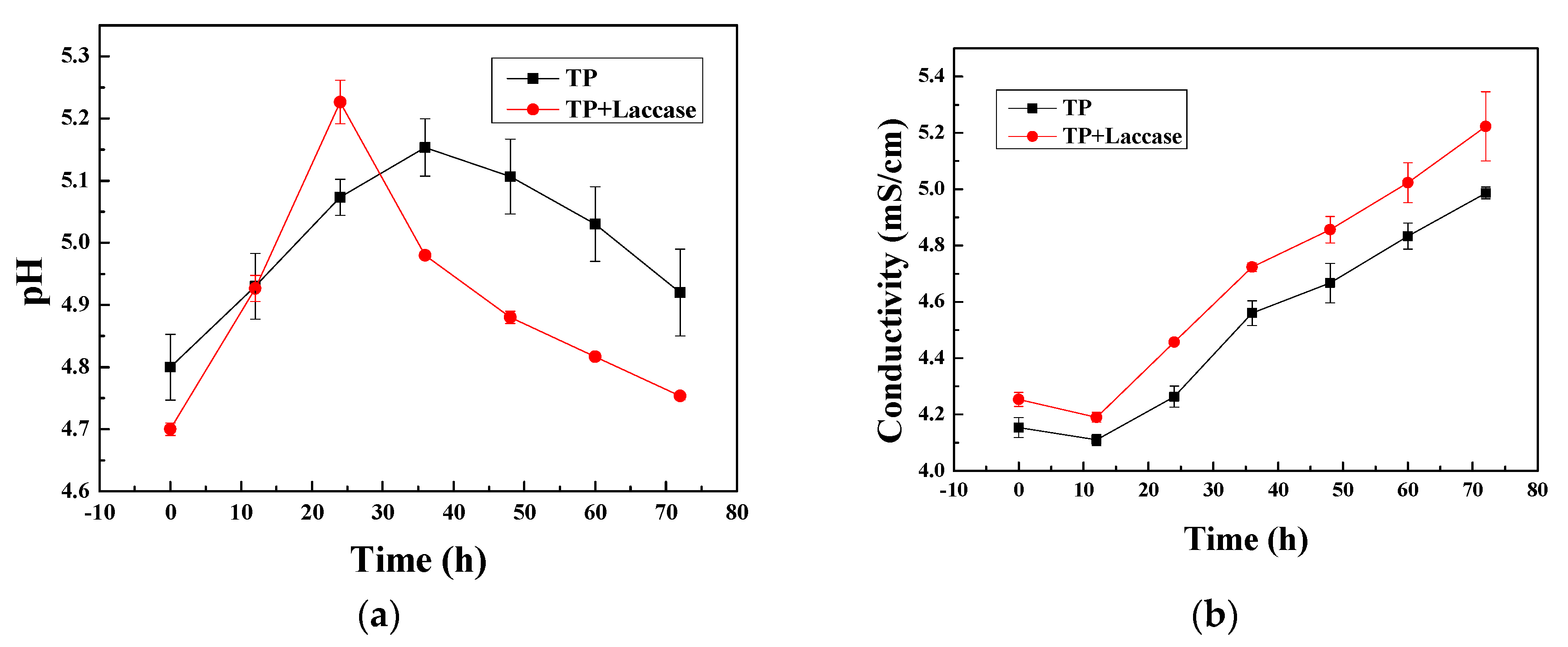 Polymers 10 00196 g004