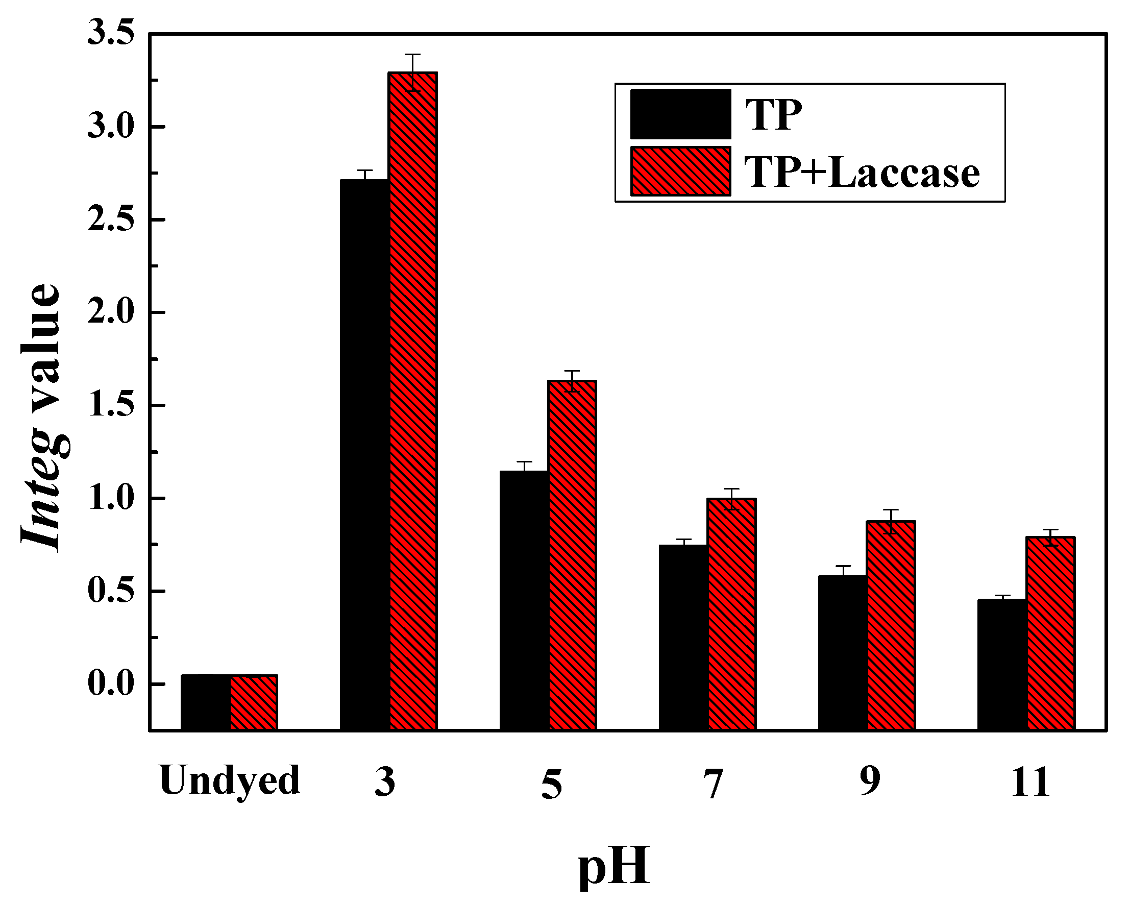 Polymers 10 00196 g005