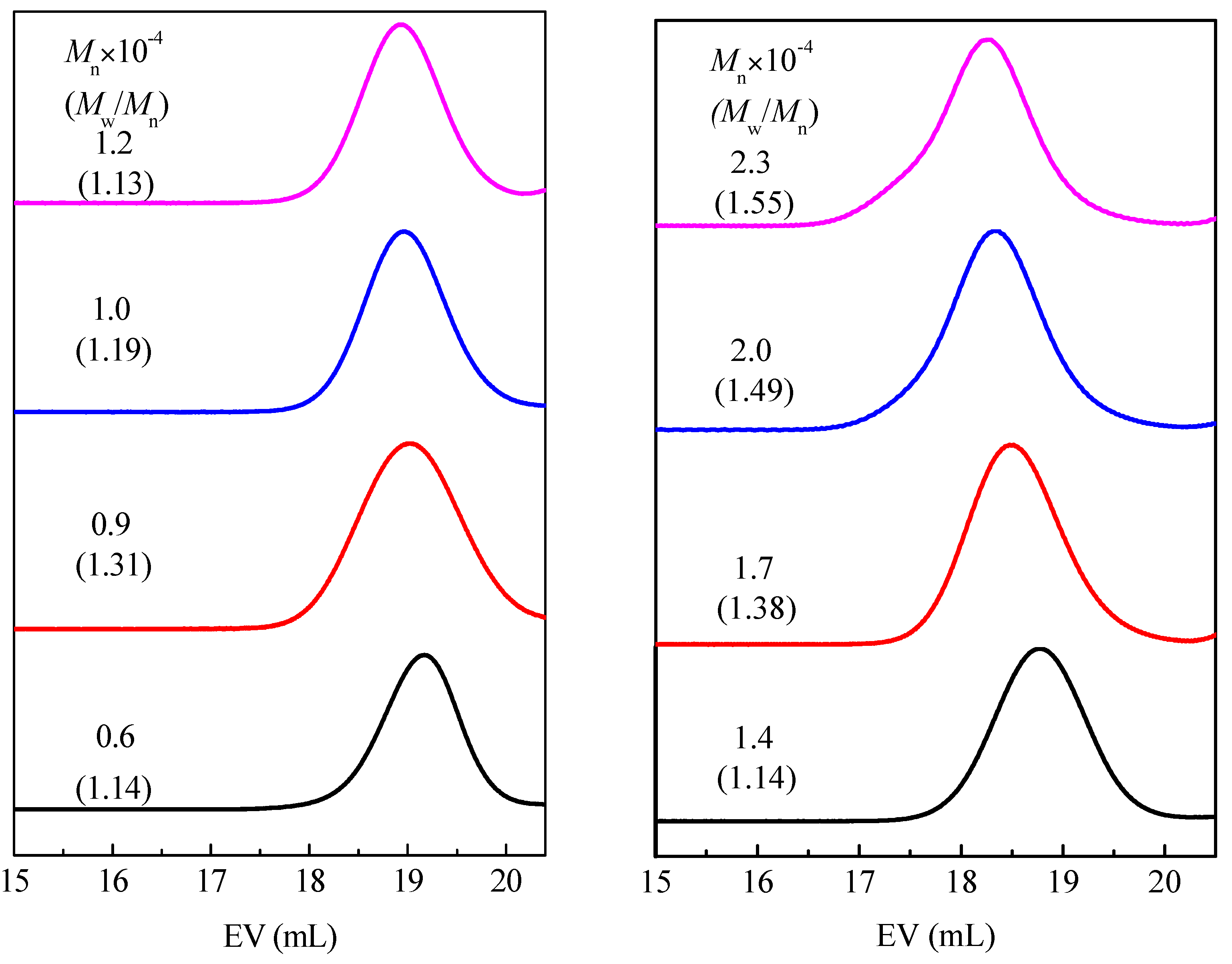 Polymers 10 00197 g008