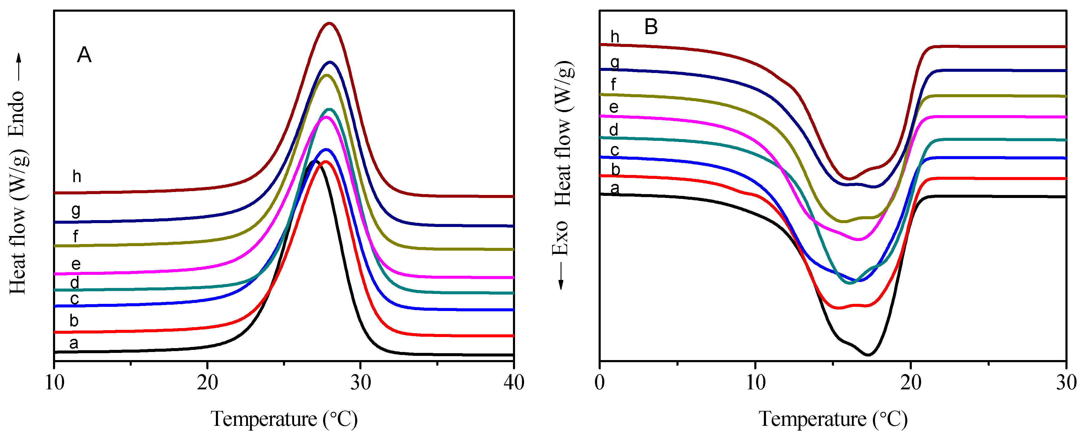 Polymers 10 00197 g009
