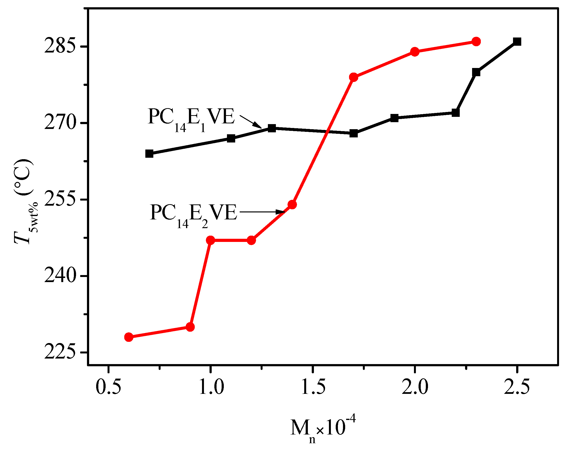 Polymers 10 00197 g013