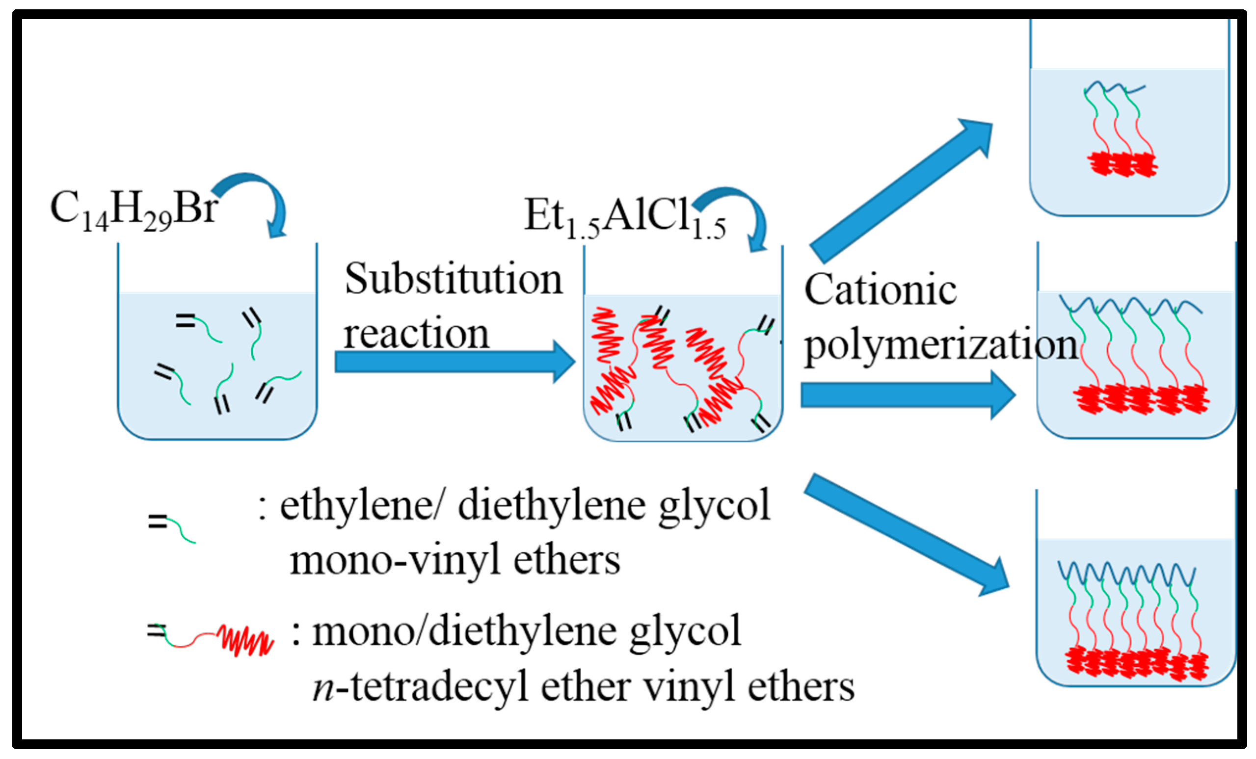 Polymers 10 00197 sch002