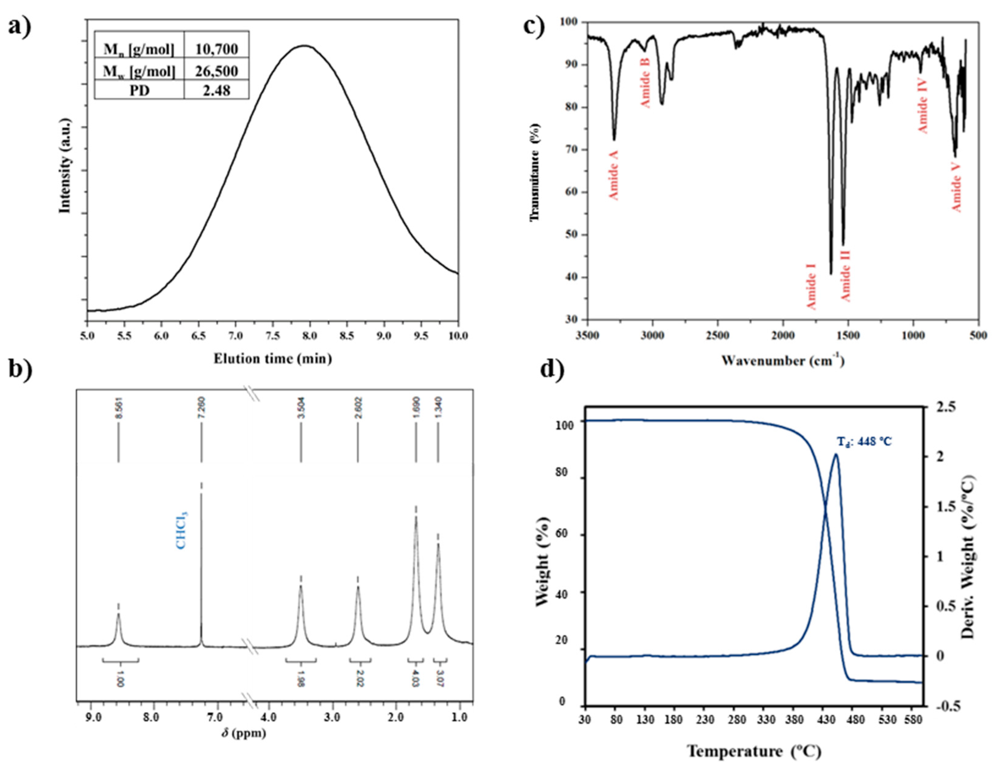 Polymers 10 00198 g001