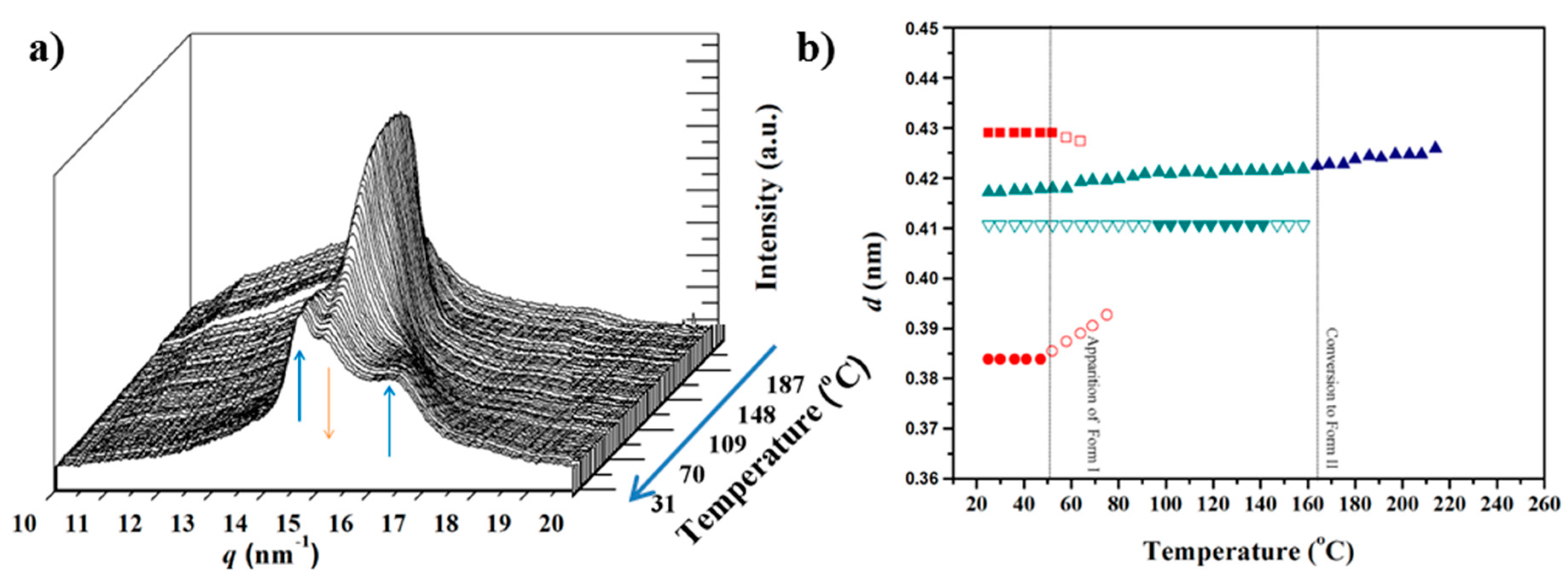 Polymers 10 00198 g008