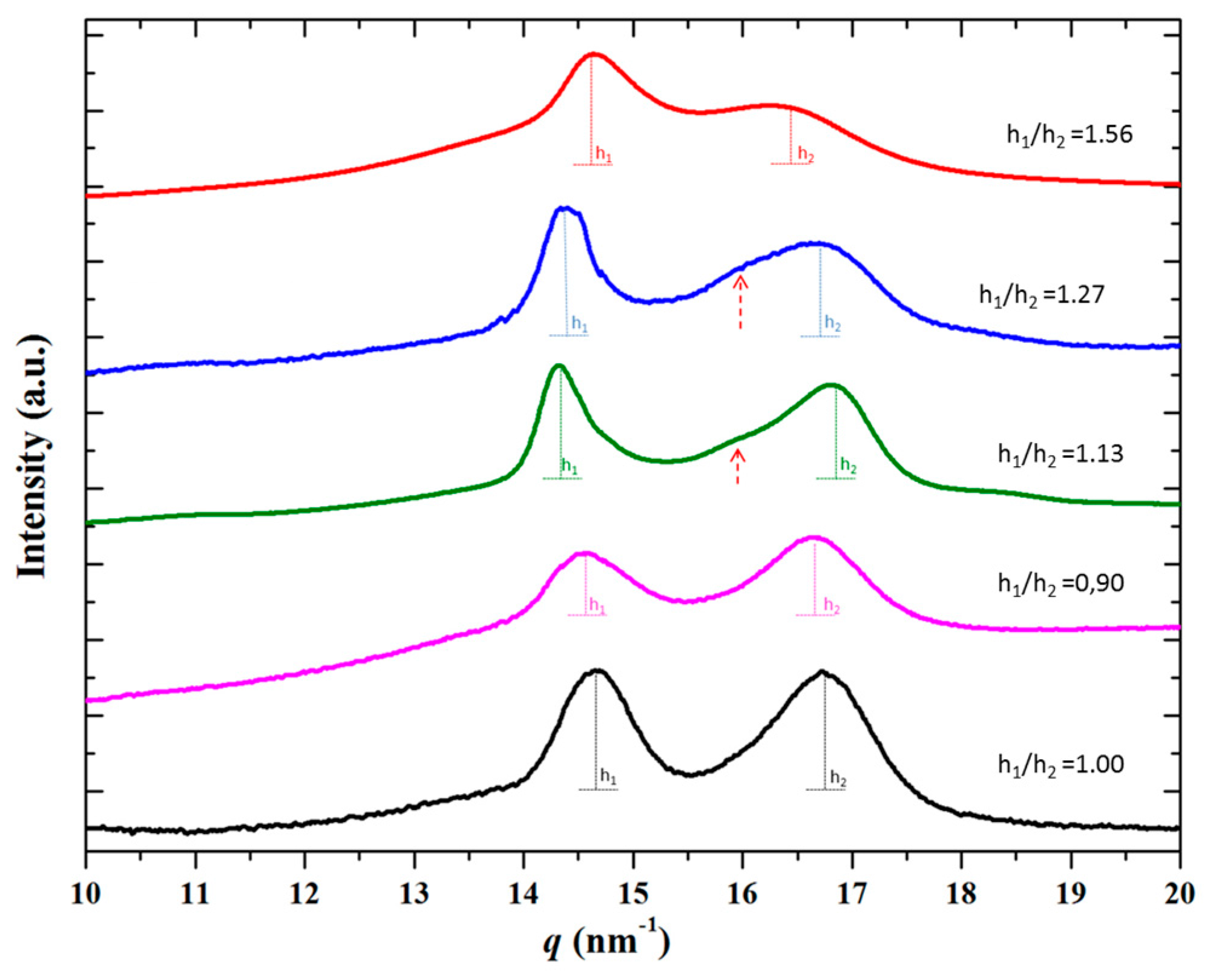 Polymers 10 00198 g012