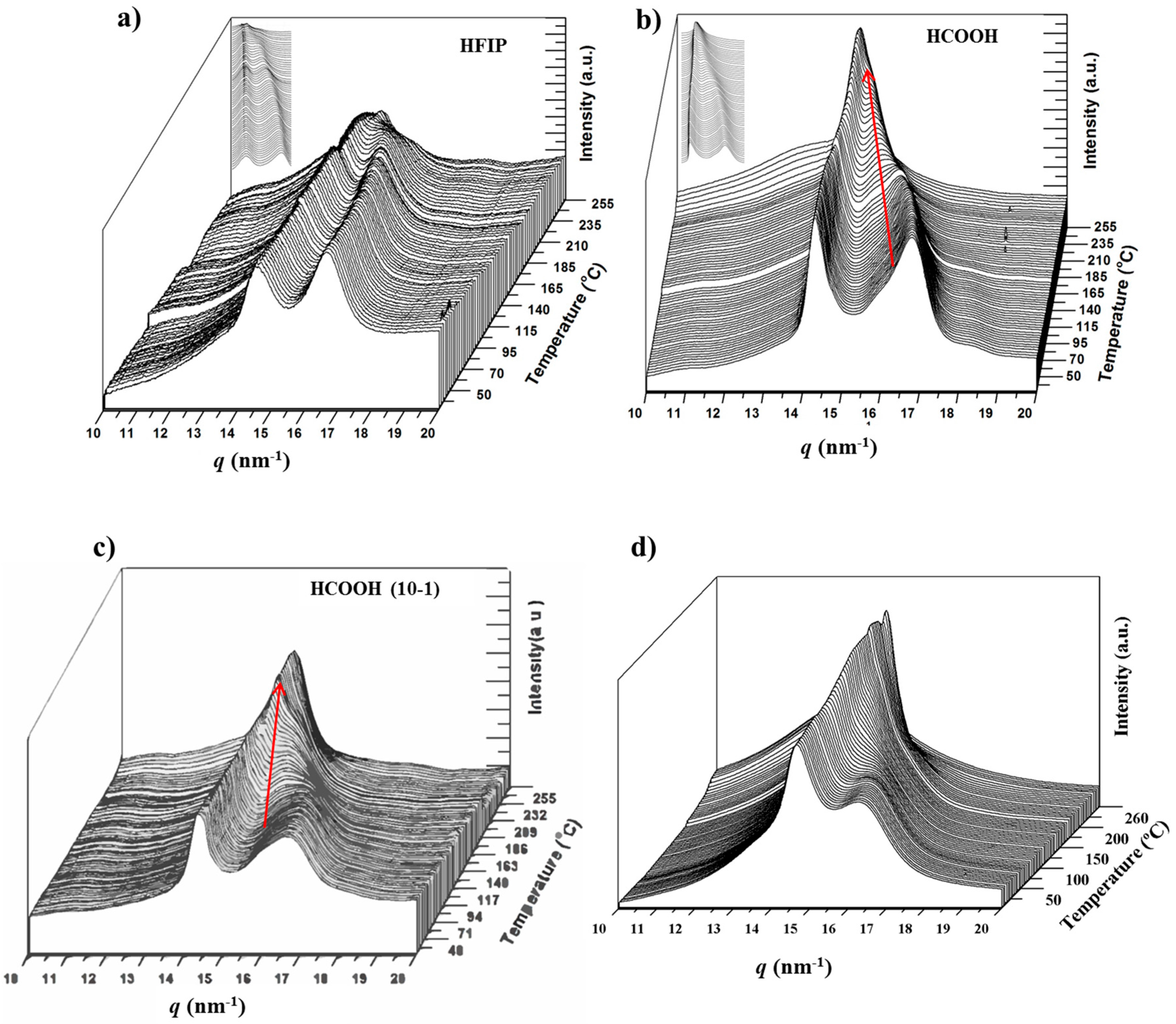 Polymers 10 00198 g013
