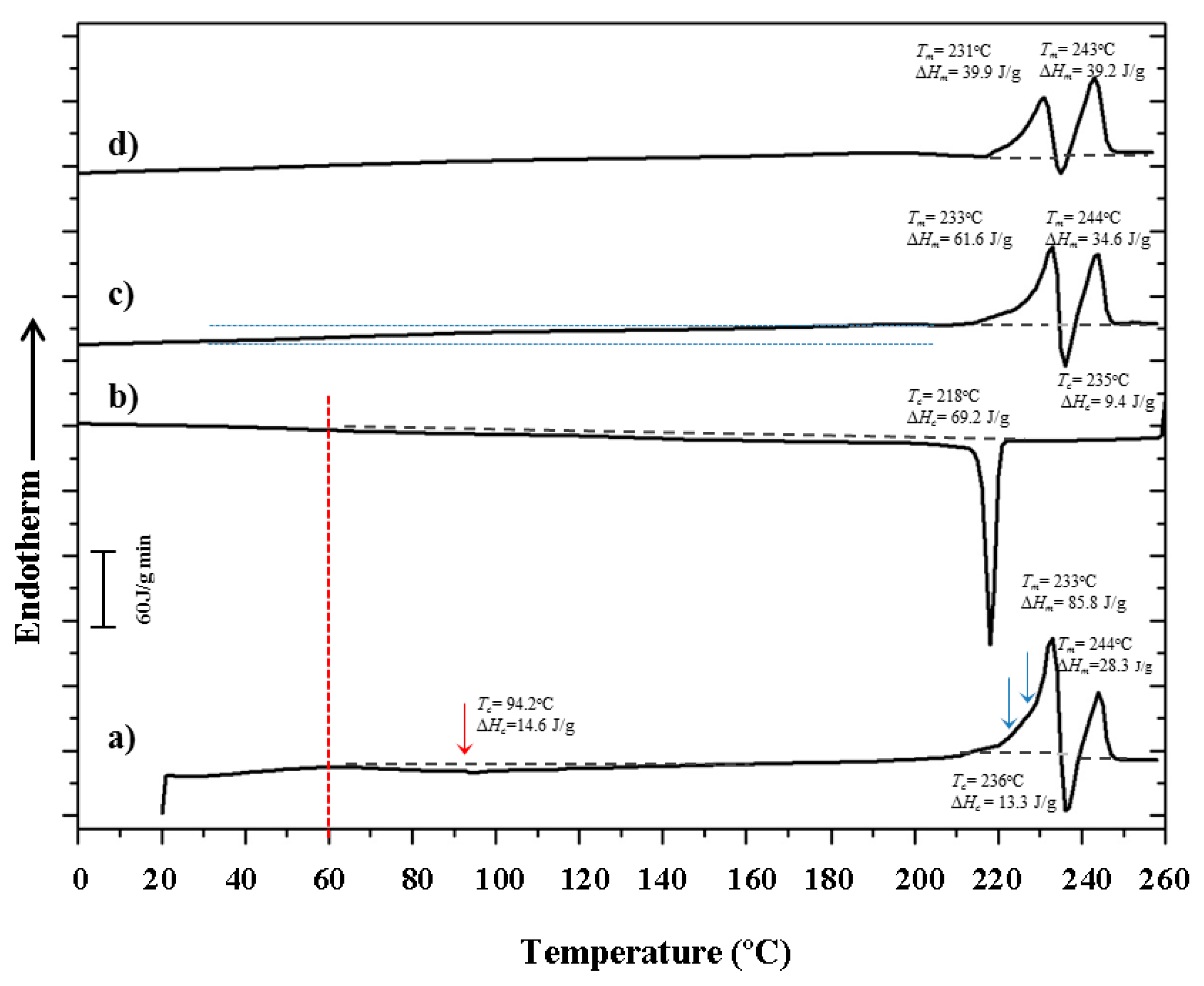 Polymers 10 00198 g014