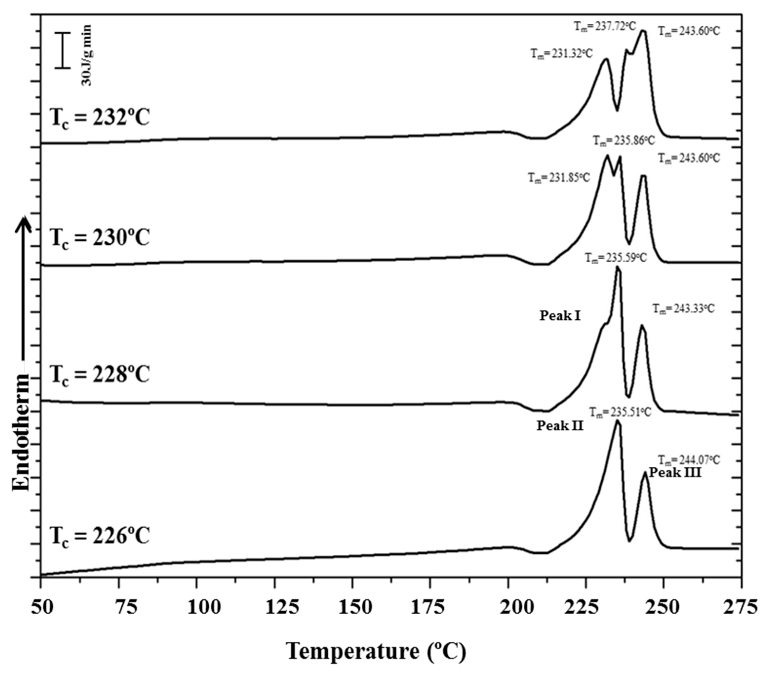 Polymers 10 00198 g015