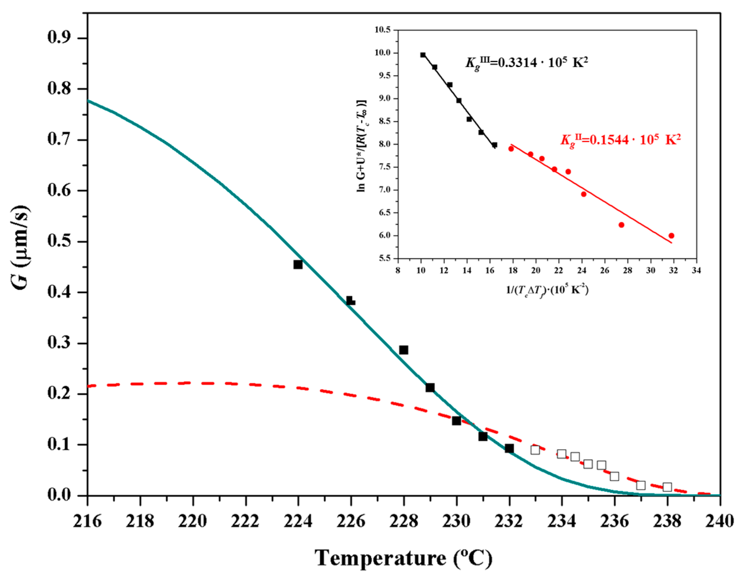 Polymers 10 00198 g019
