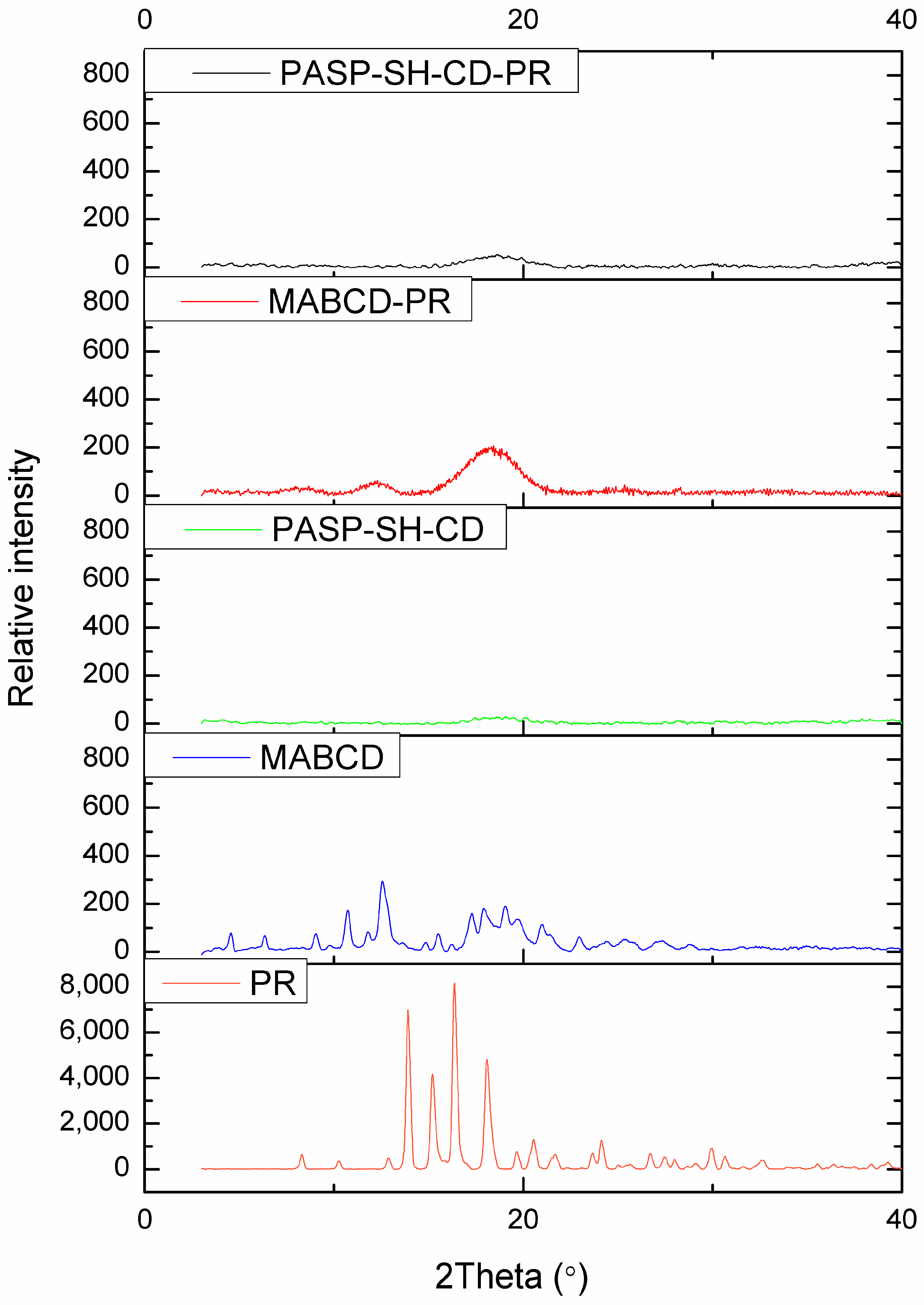 Polymers 10 00199 g003 550