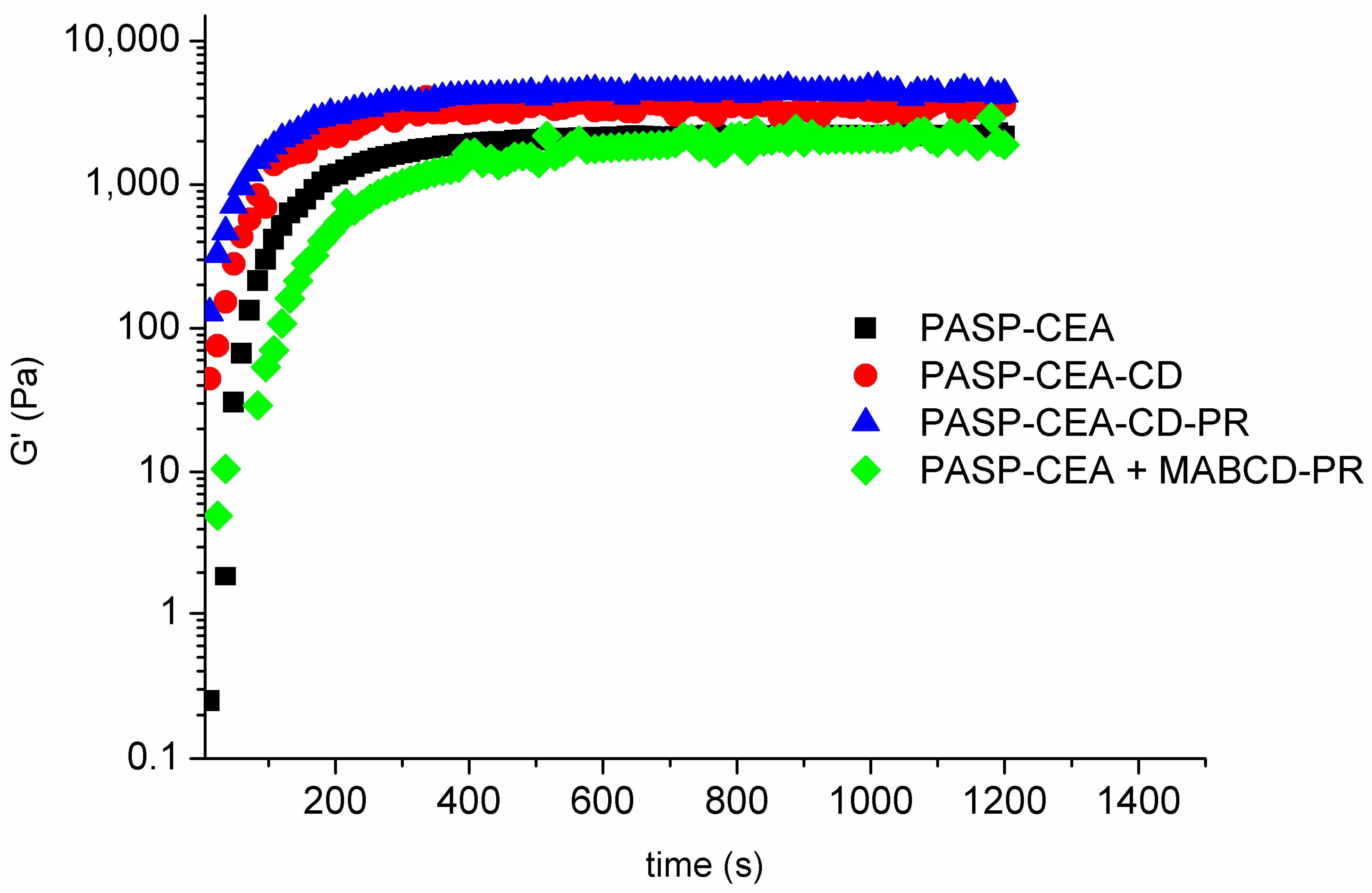 Polymers 10 00199 g004 550