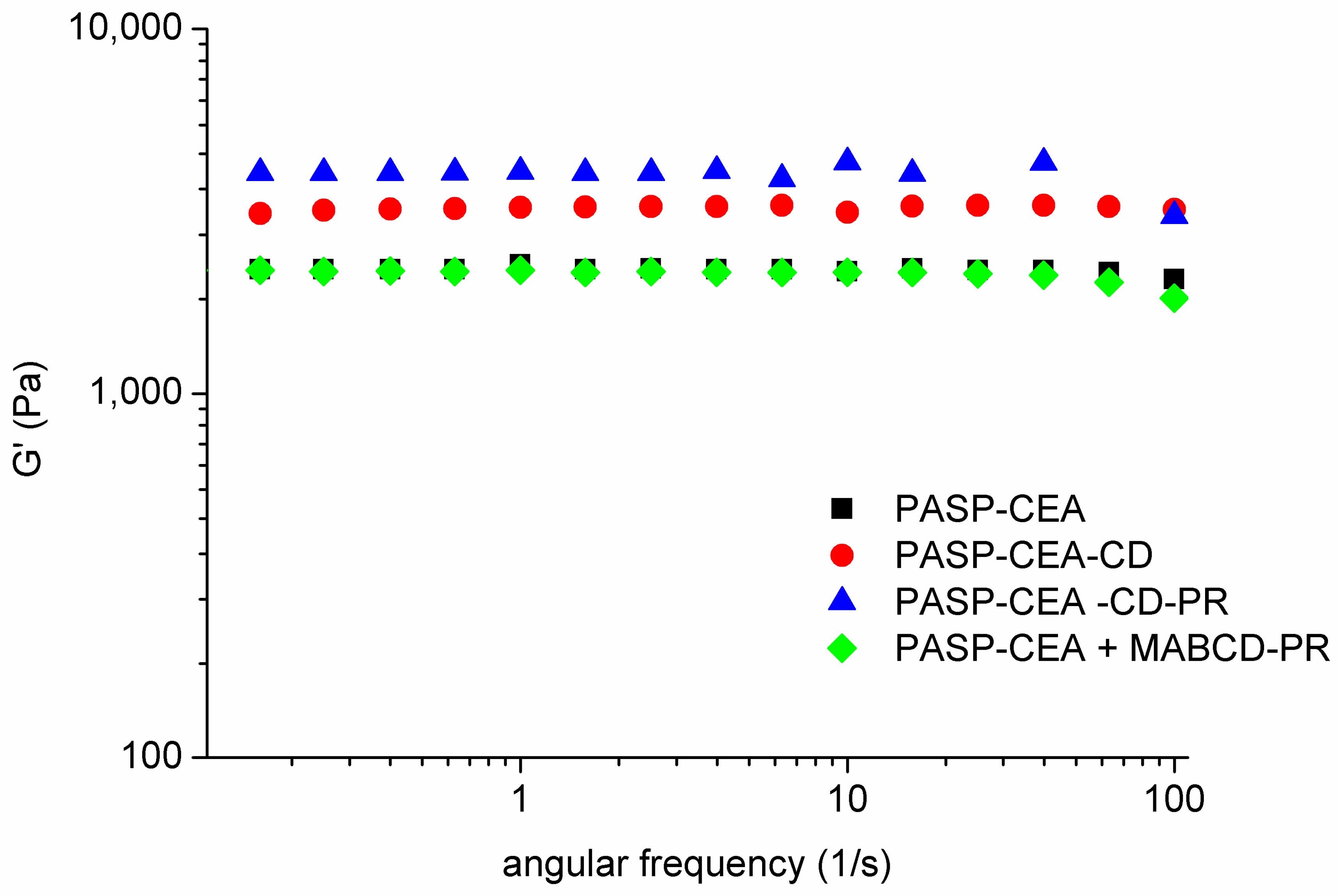 Polymers 10 00199 g005 550