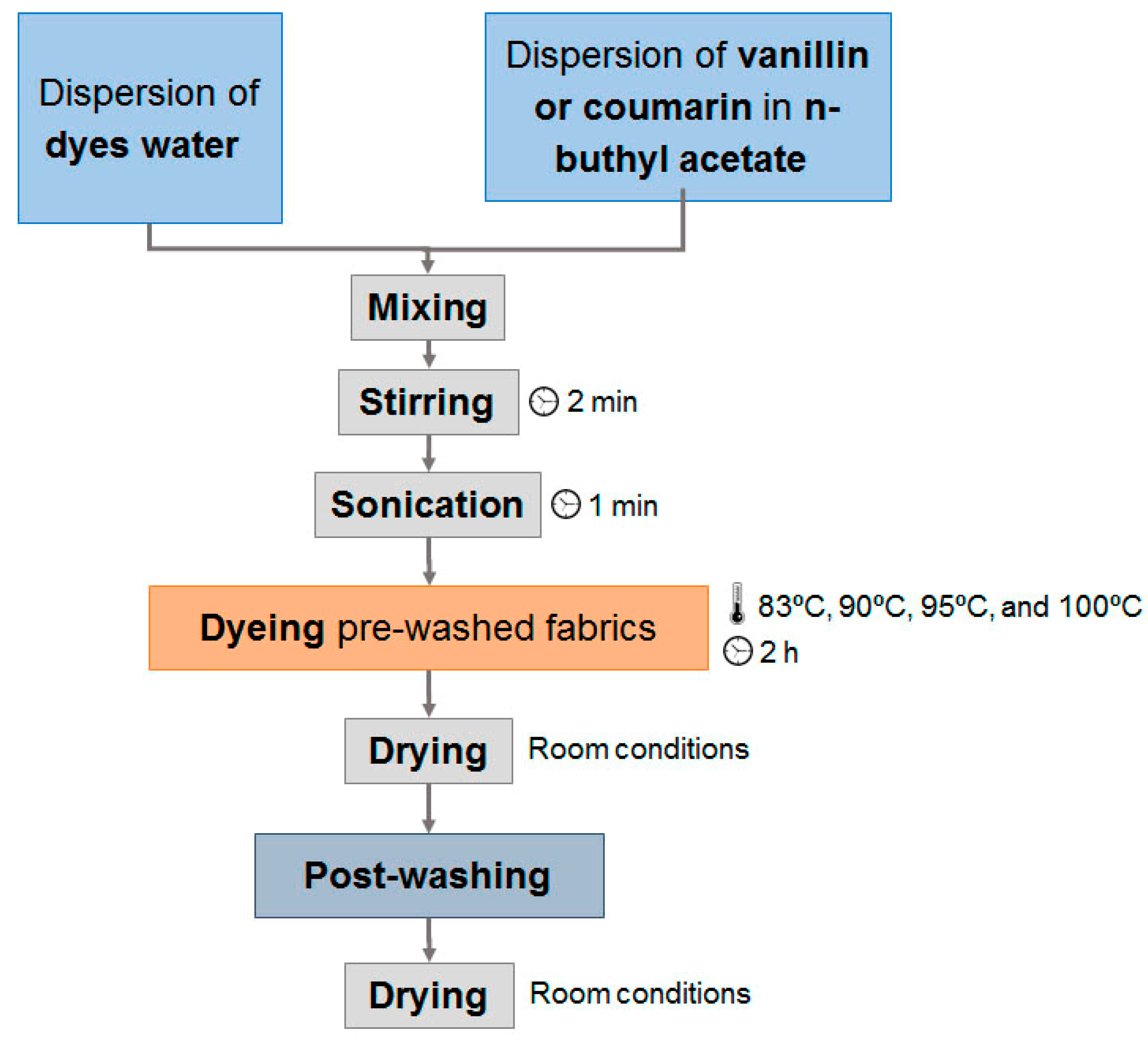 Polymers 10 00200 g001 550